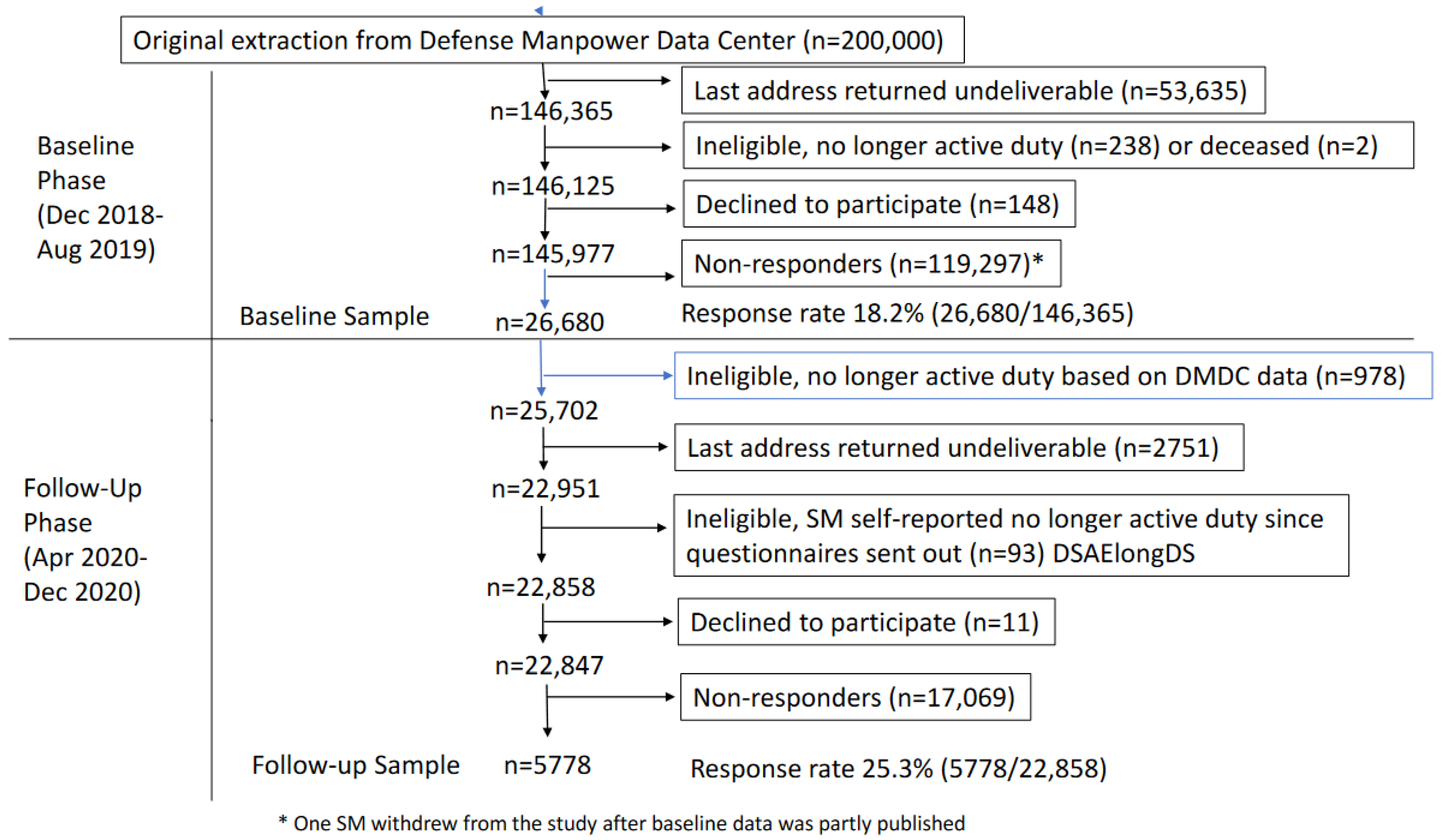 Nutrients 16 02547 g001