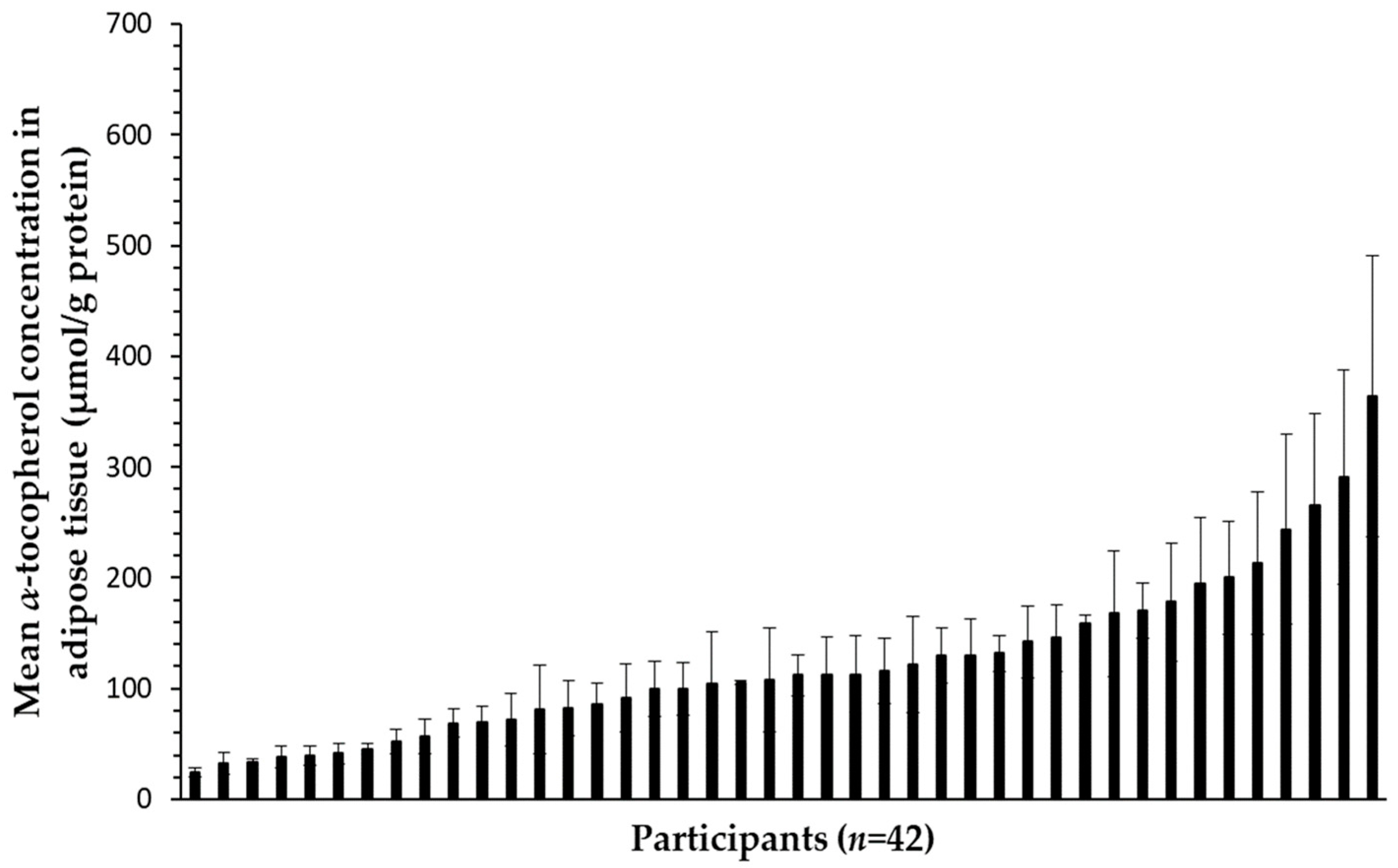 Nutrients 16 02556 g001