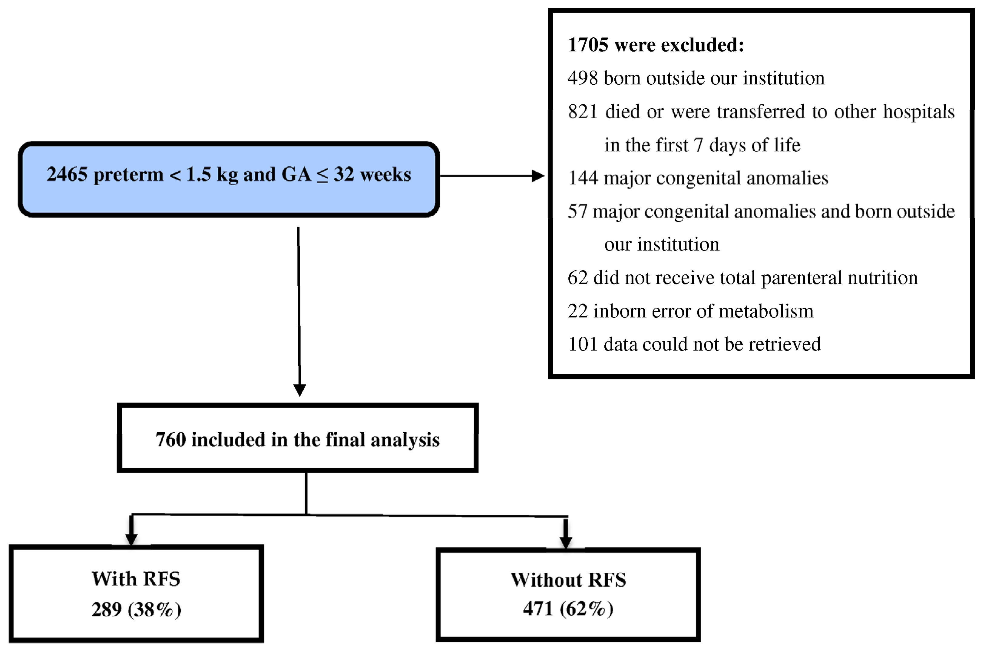 Nutrients 16 02557 g001
