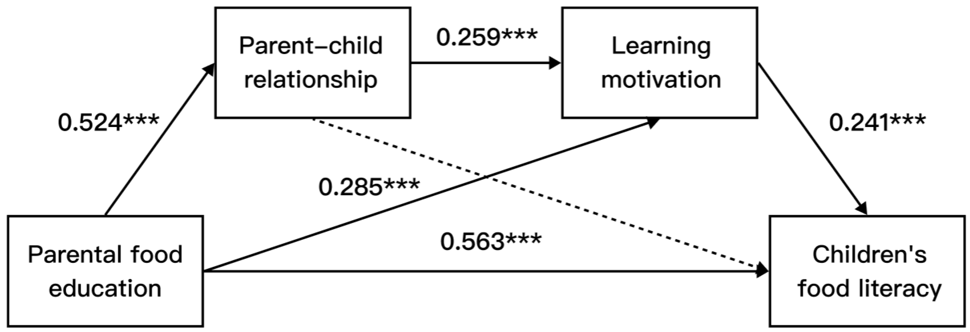 Nutrients 16 02564 g002