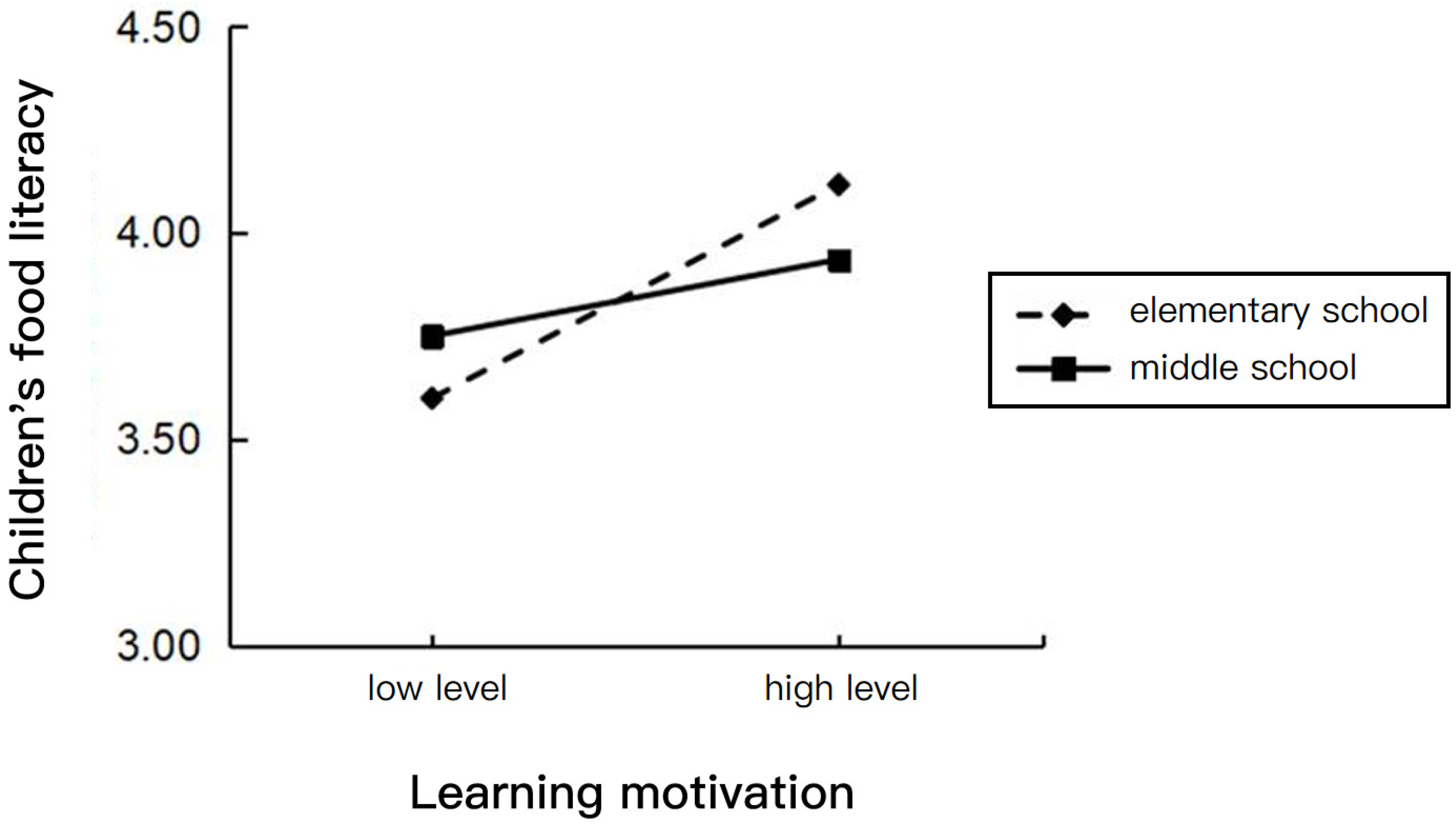 Nutrients 16 02564 g004