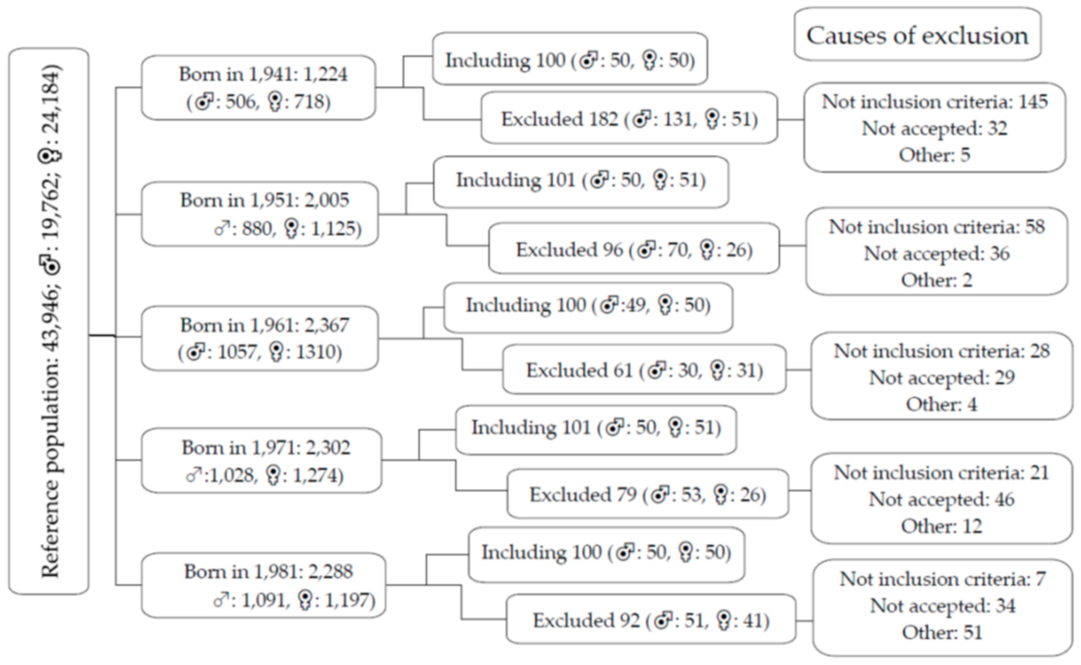 Nutrients 16 02565 g001 Nutrients 16 02565 g001