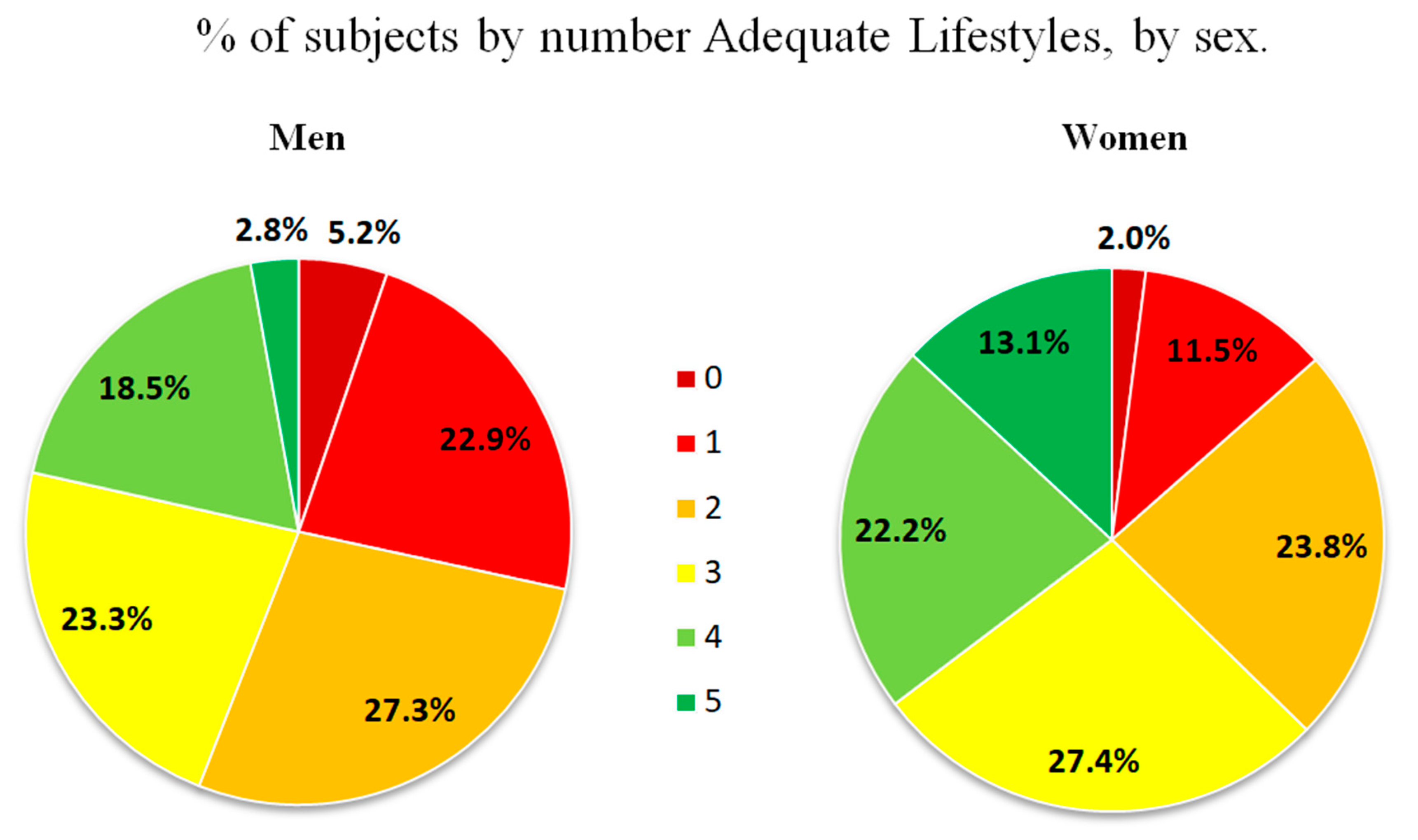 Nutrients 16 02565 g003 Nutrients 16 02565 g003