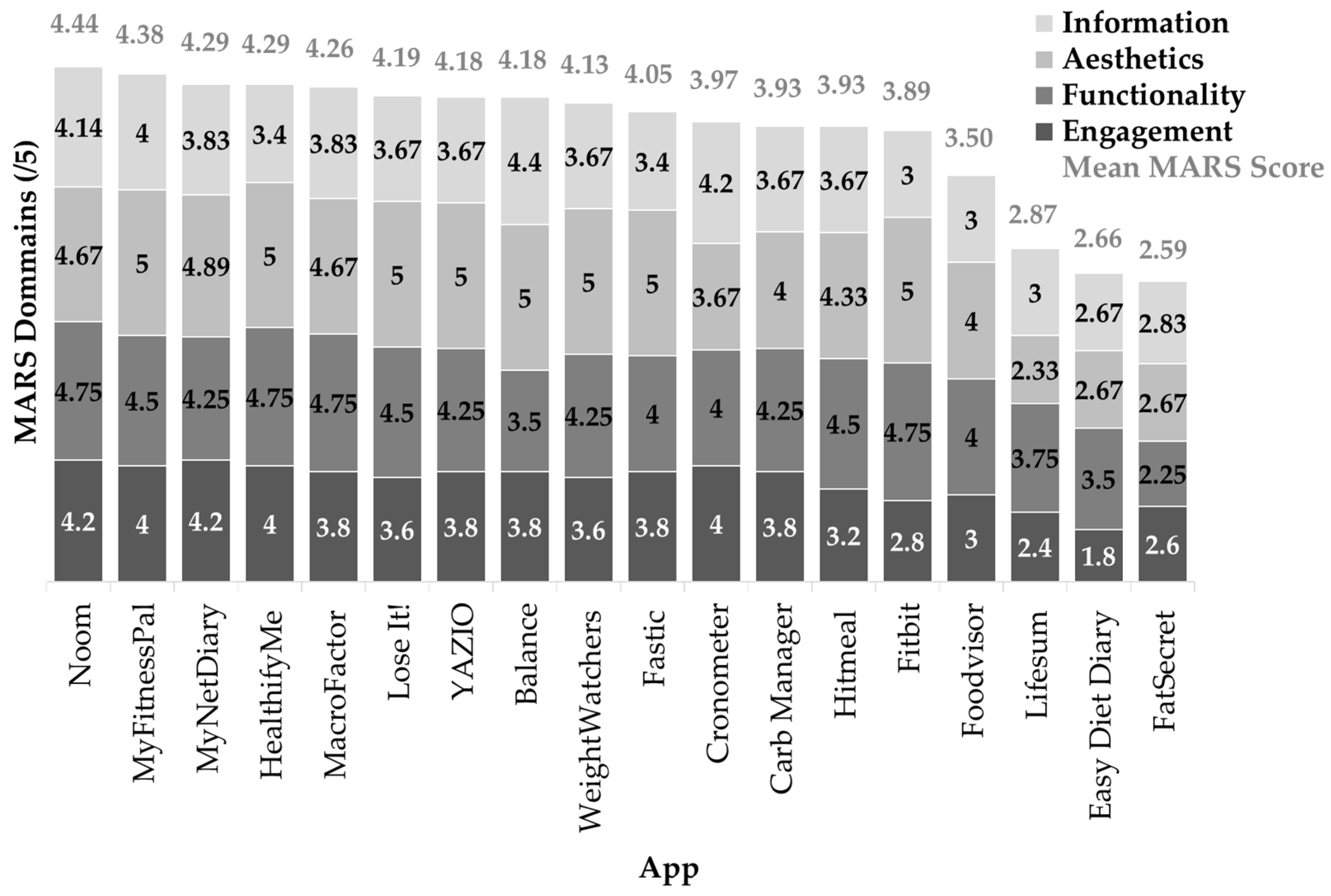 Nutrients 16 02573 g002