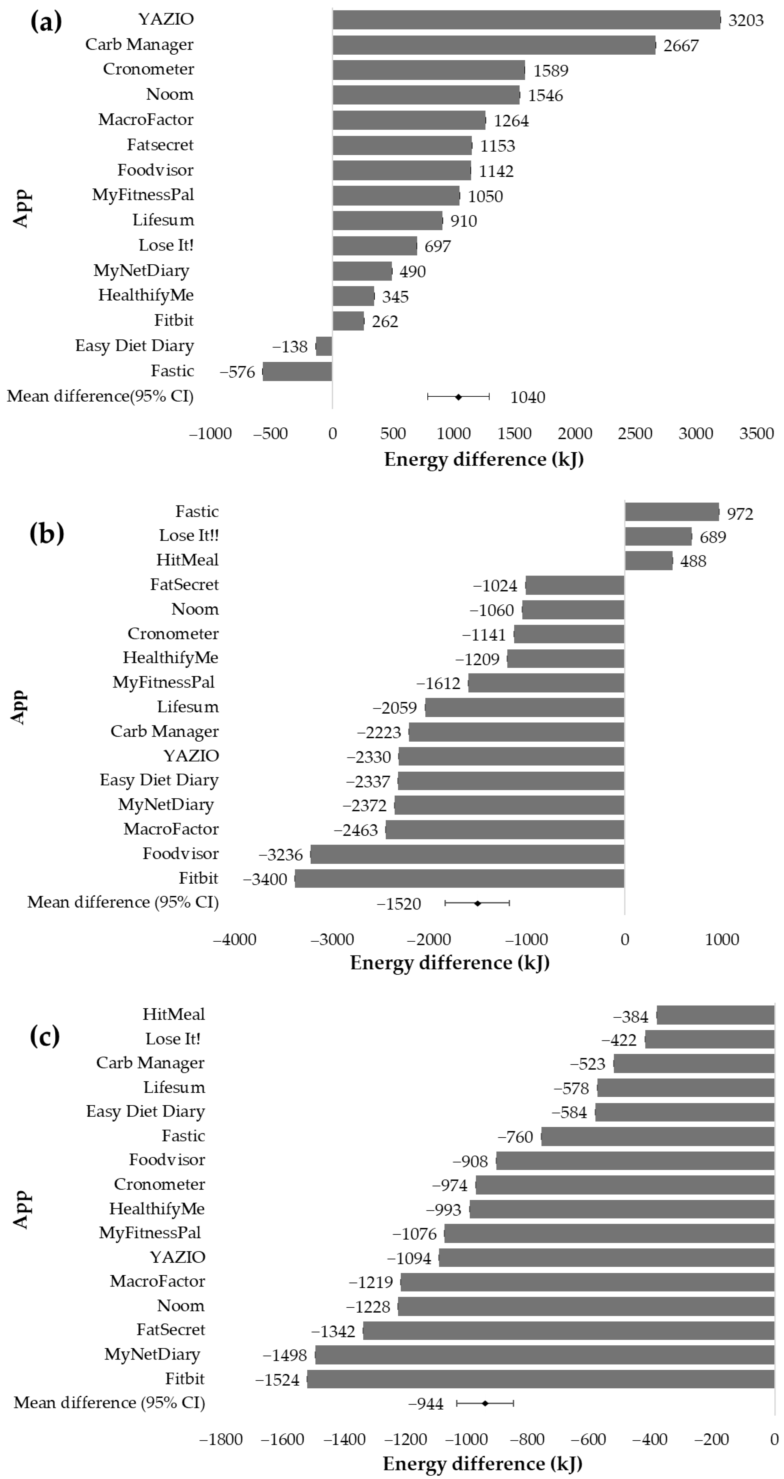 Nutrients 16 02573 g004