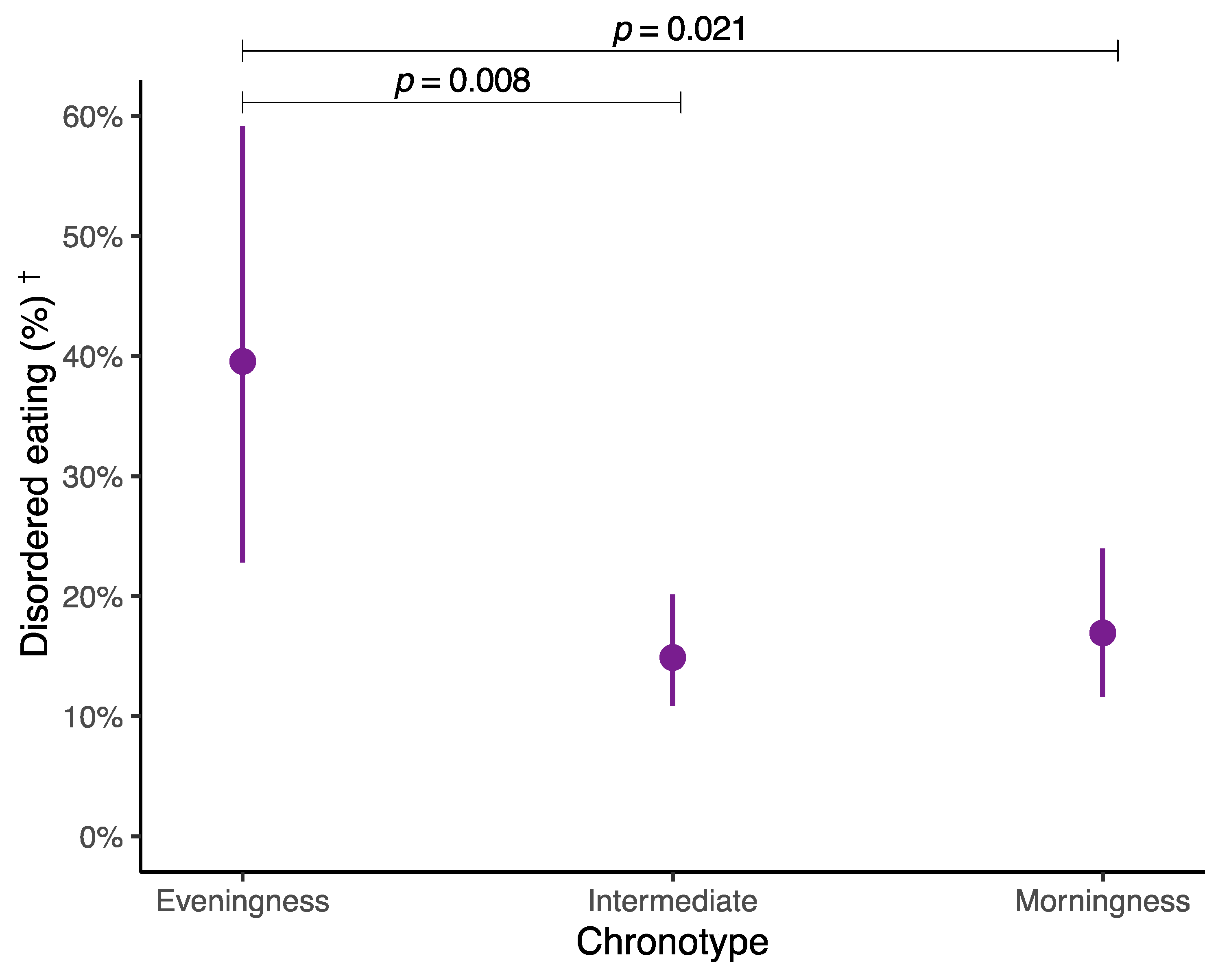Nutrients 16 02576 g002