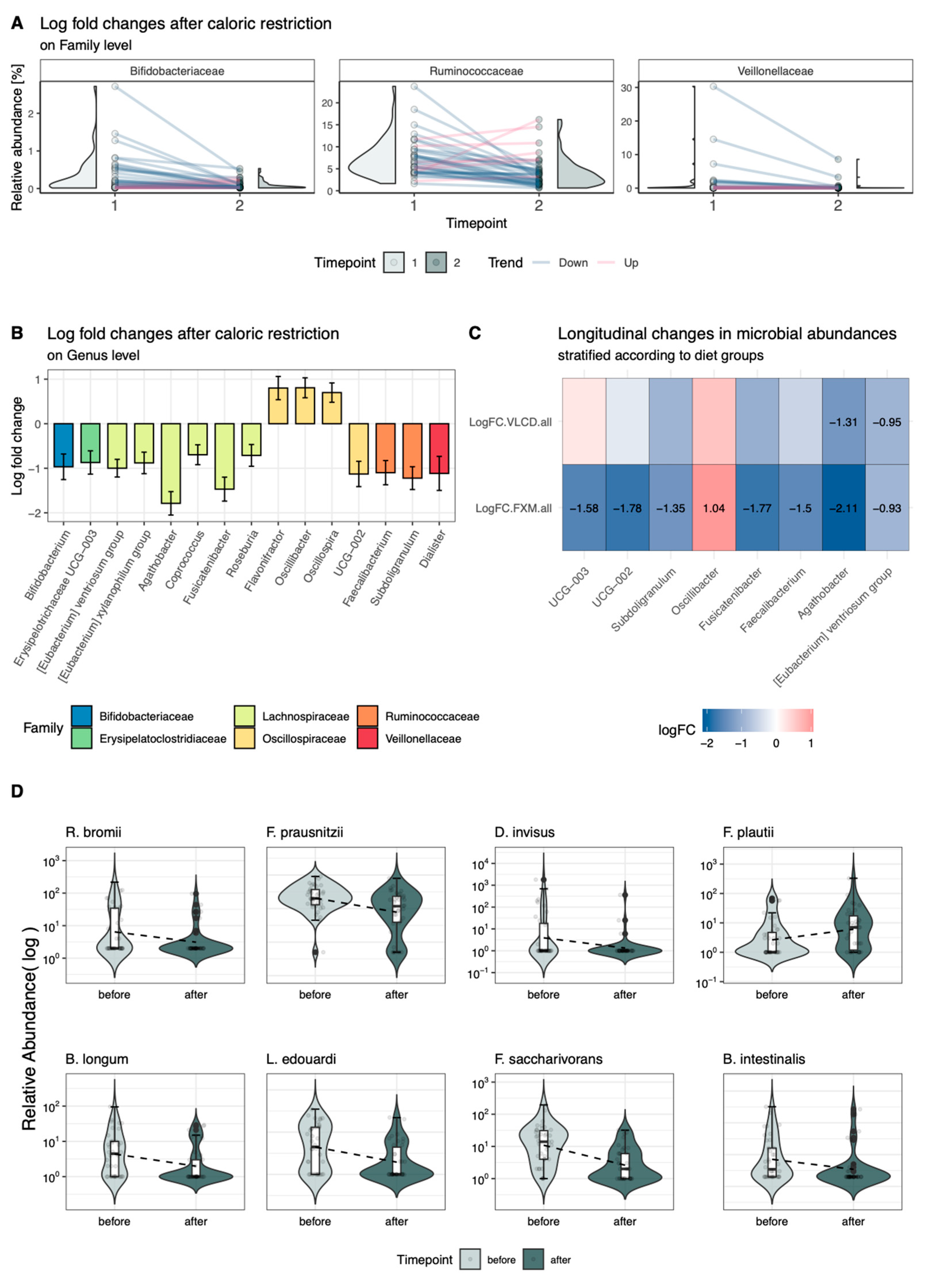 Nutrients 16 02584 g002