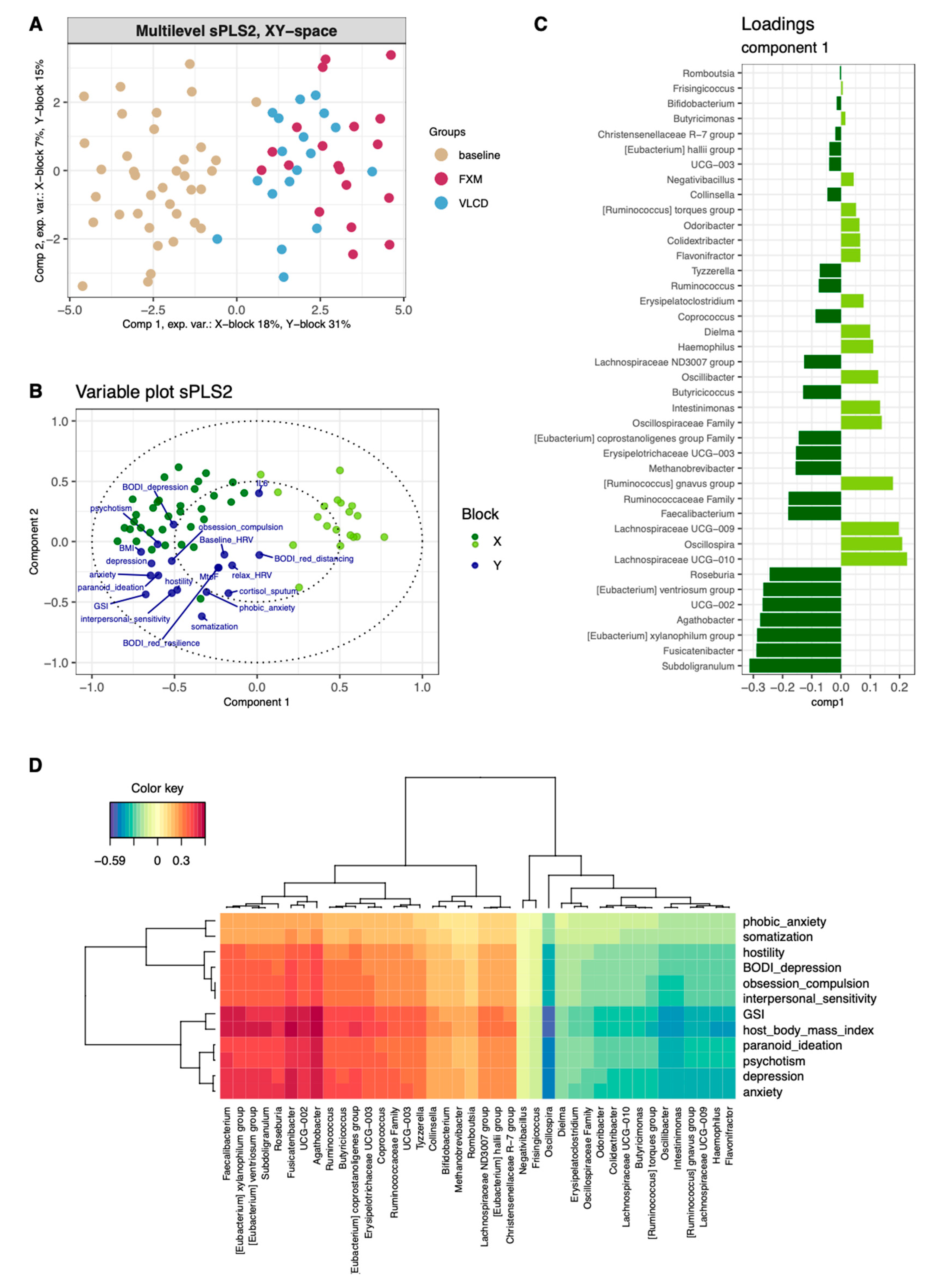 Nutrients 16 02584 g003