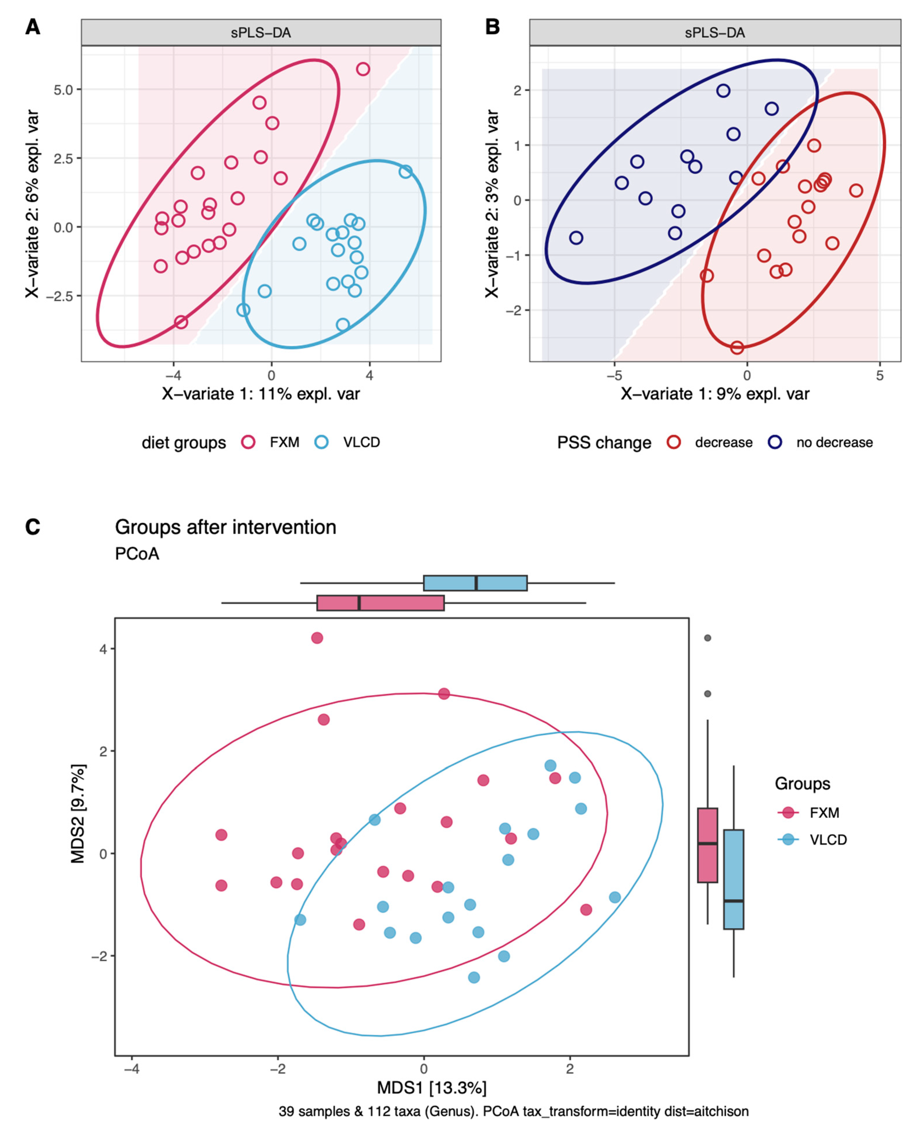 Nutrients 16 02584 g004