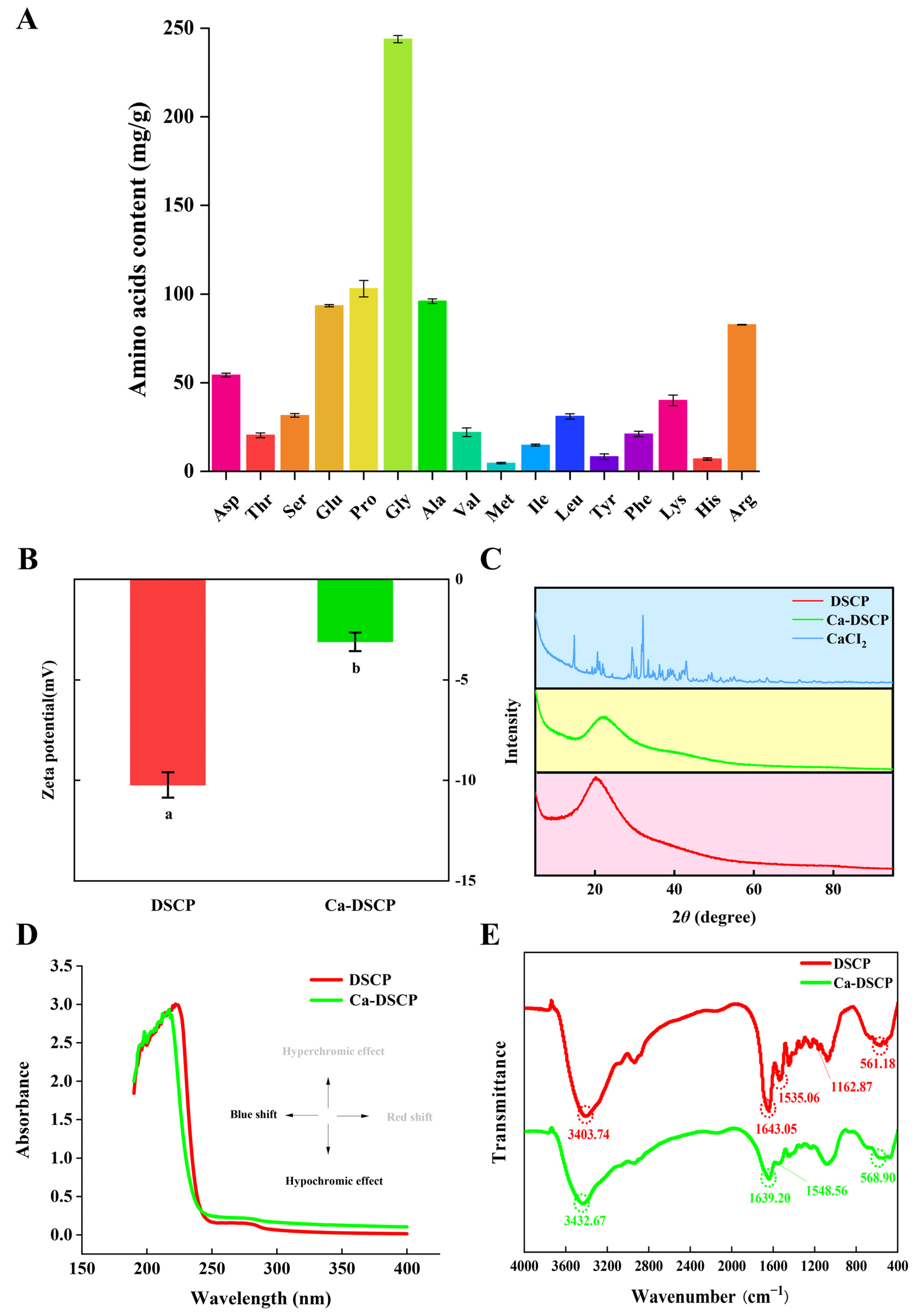 Nutrients 16 02585 g003
