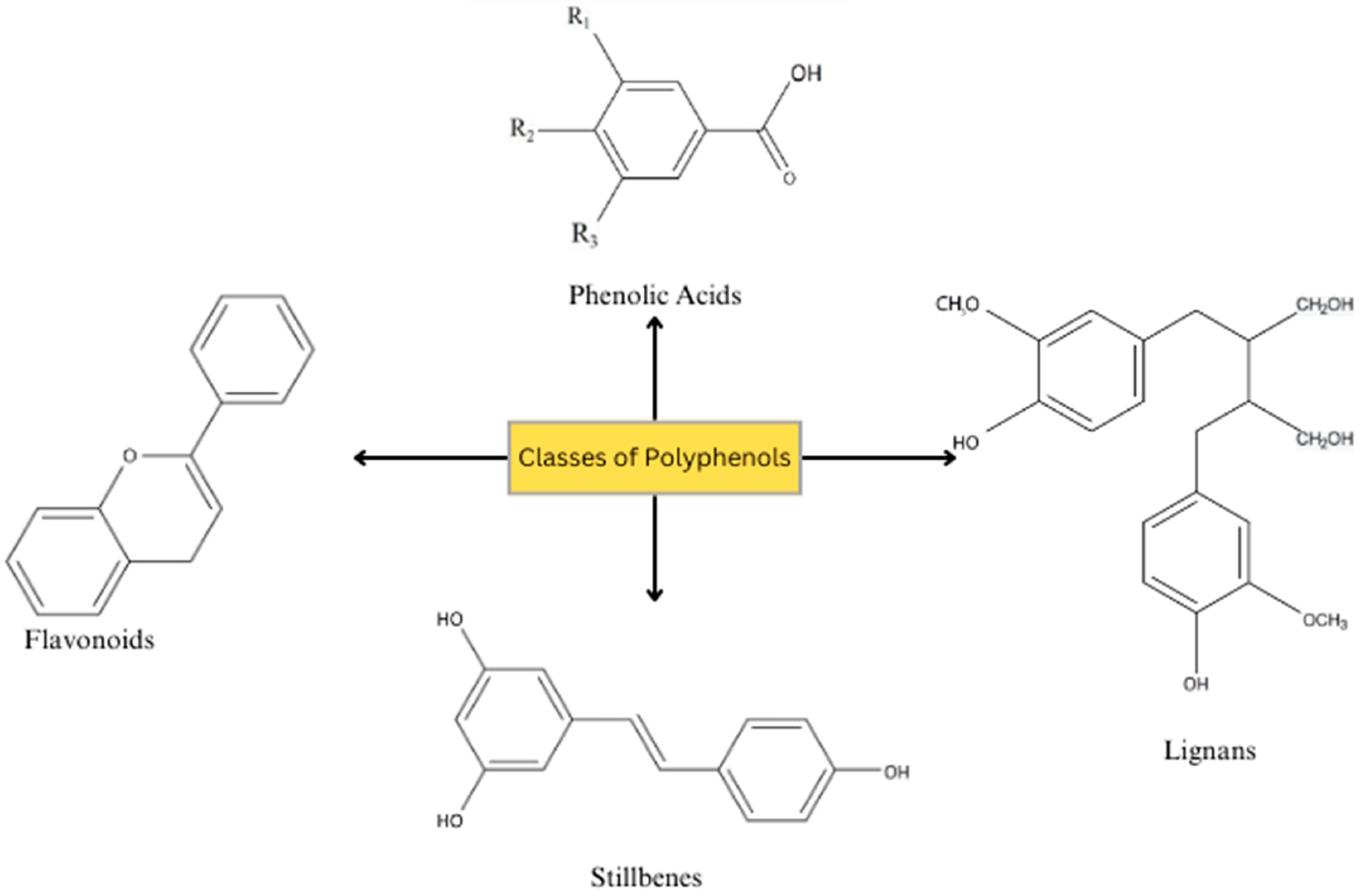 Nutrients 16 02587 g003