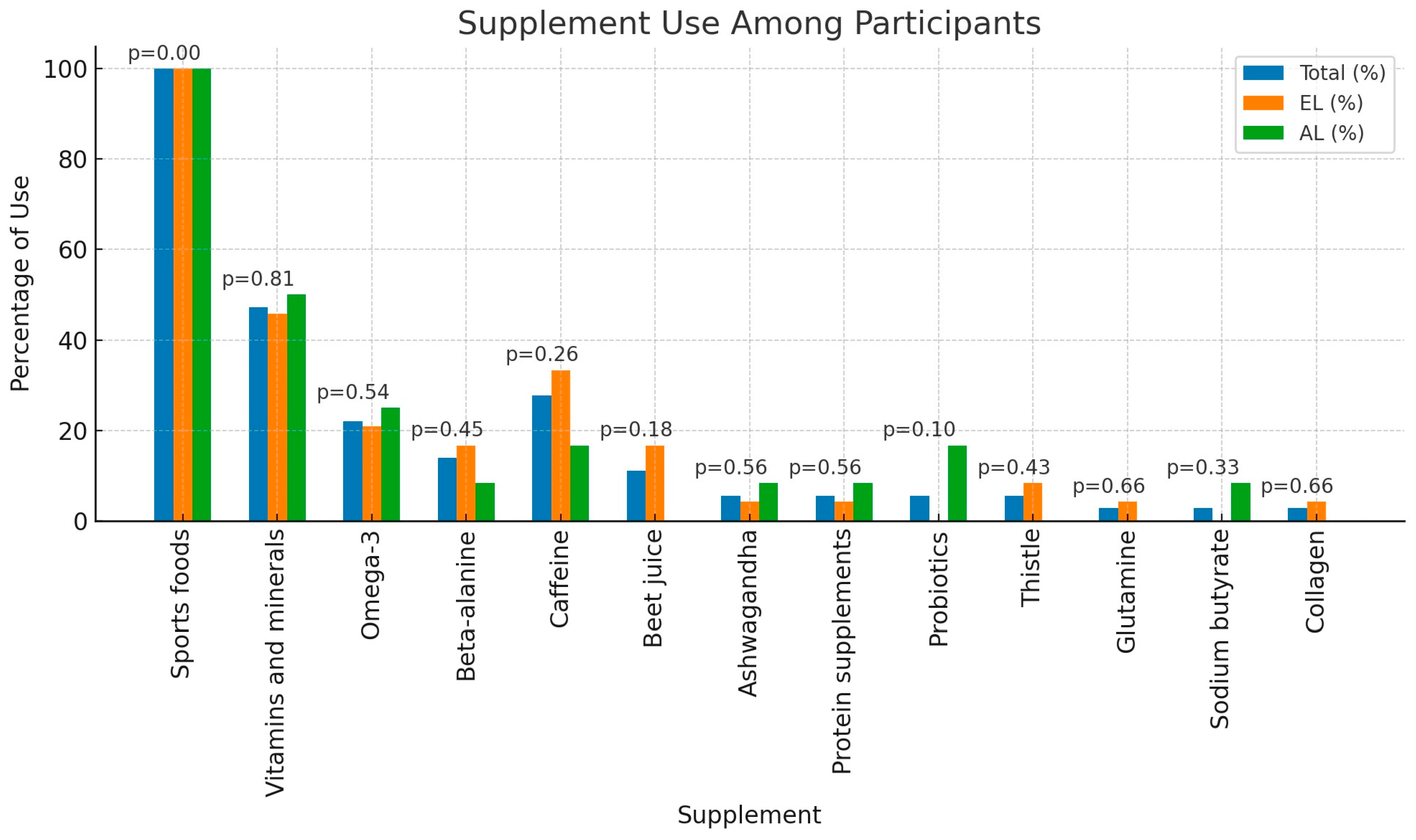 Nutrients 16 02588 g001