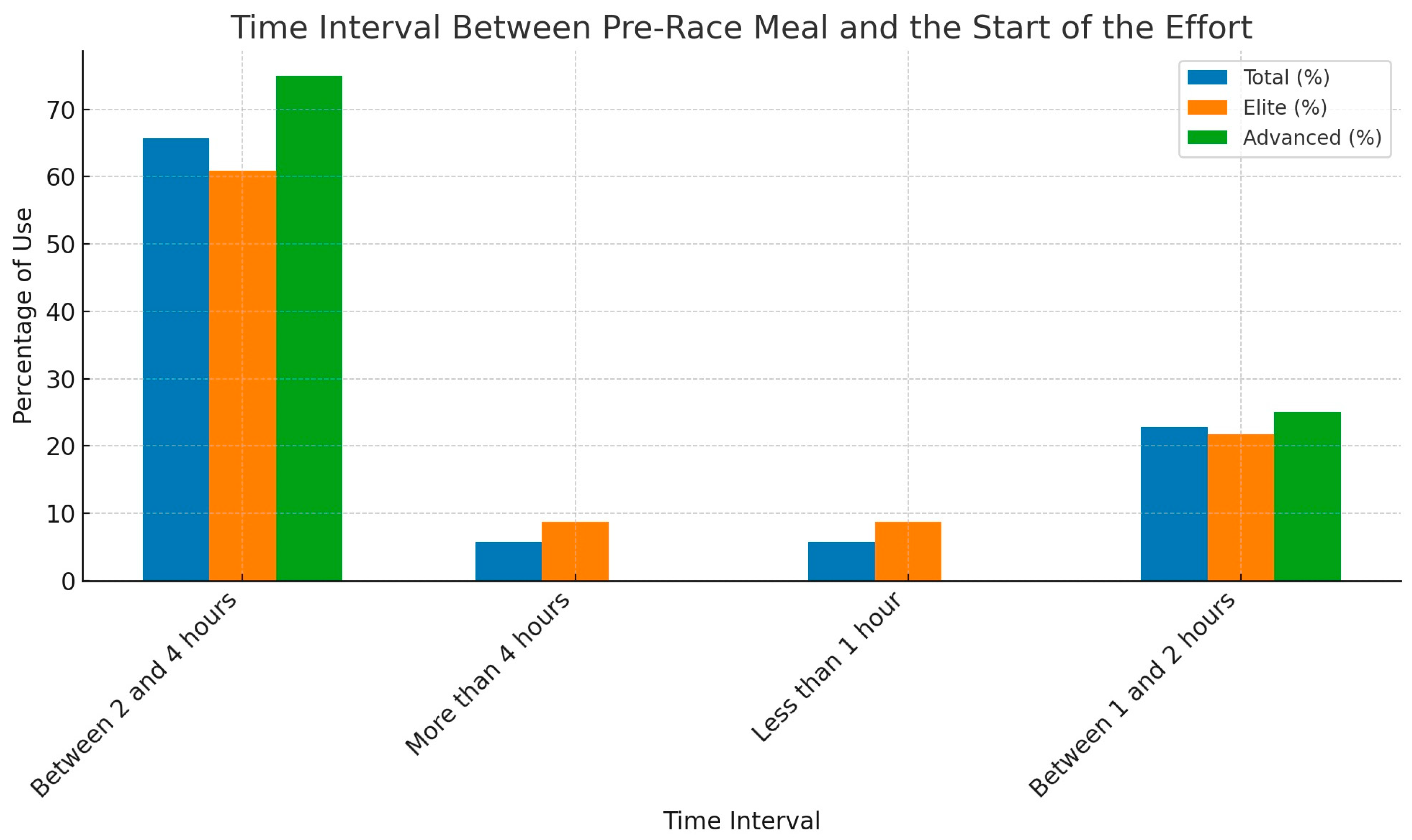 Nutrients 16 02588 g002