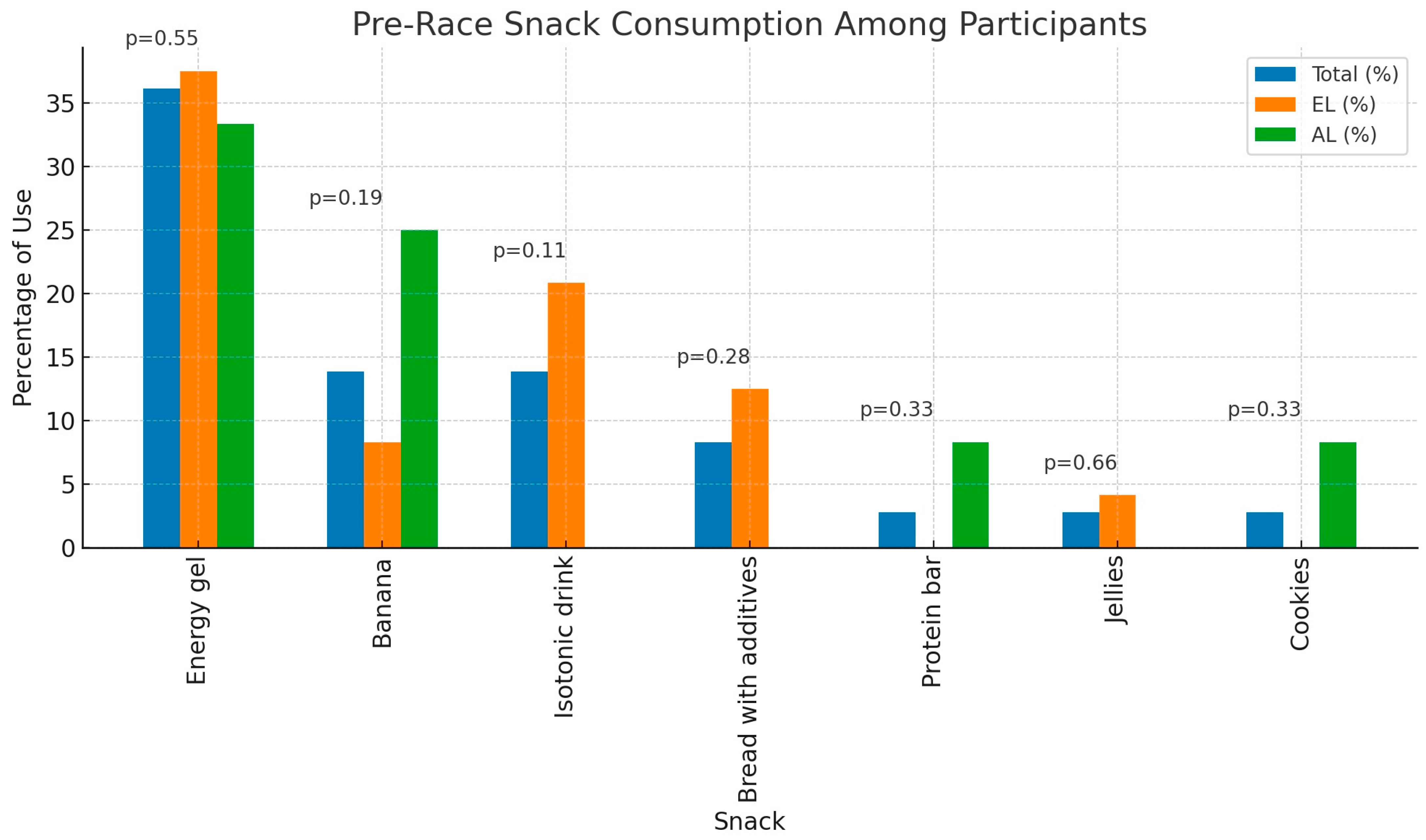 Nutrients 16 02588 g003