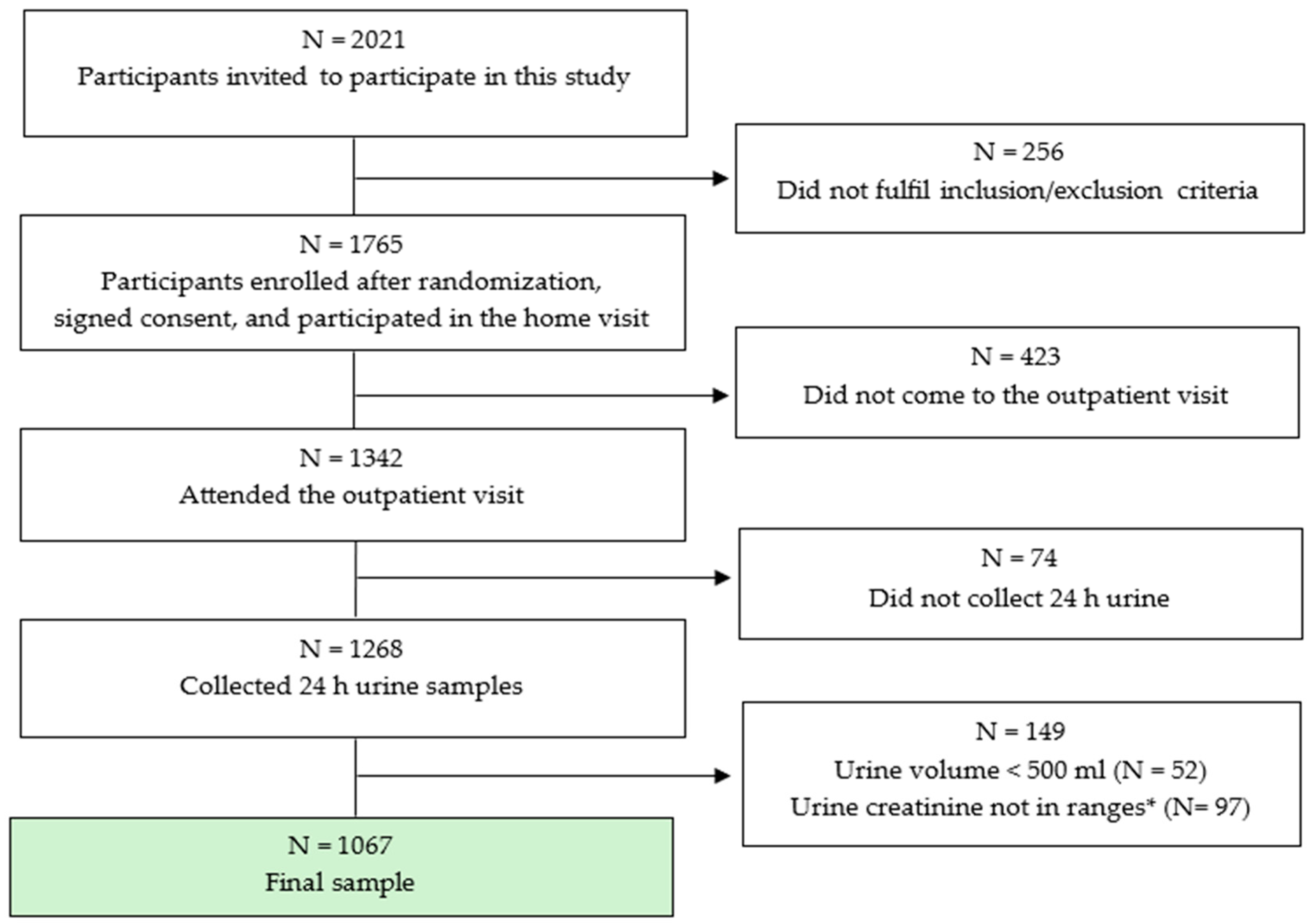 Nutrients 16 02599 g001