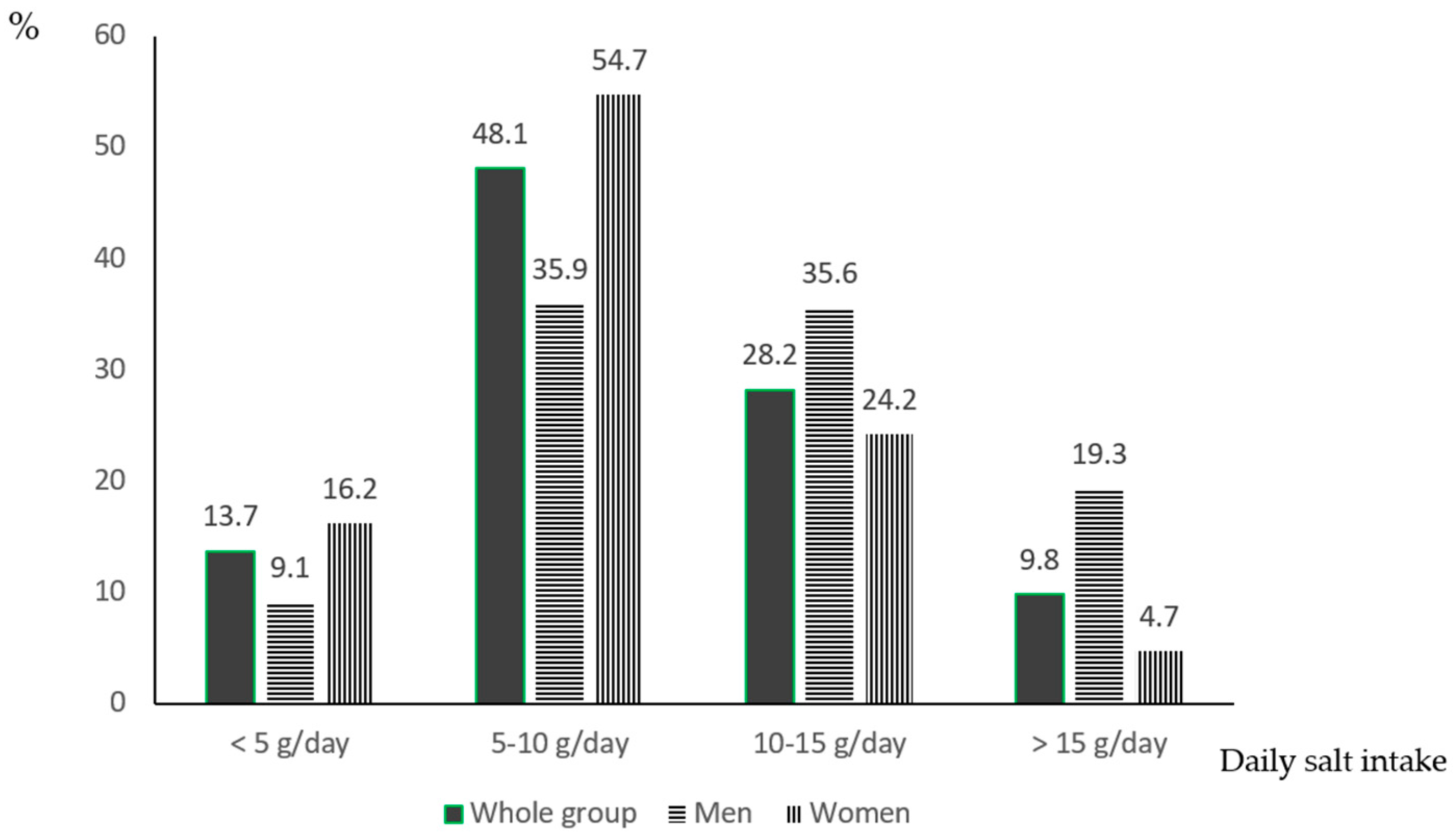 Nutrients 16 02599 g002