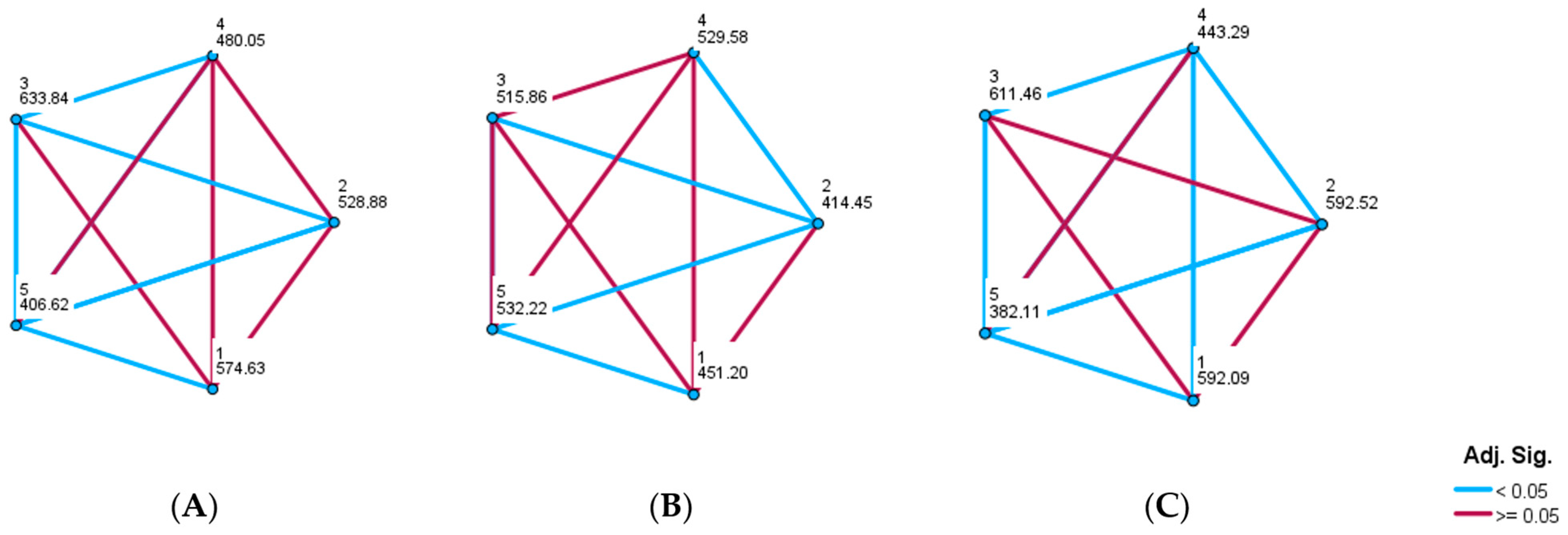 Nutrients 16 02599 g004