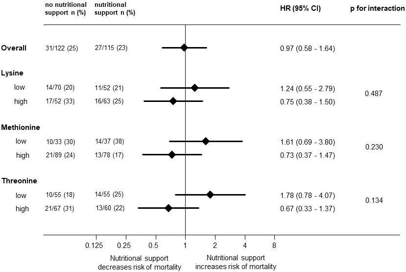 Nutrients 16 02608 g002