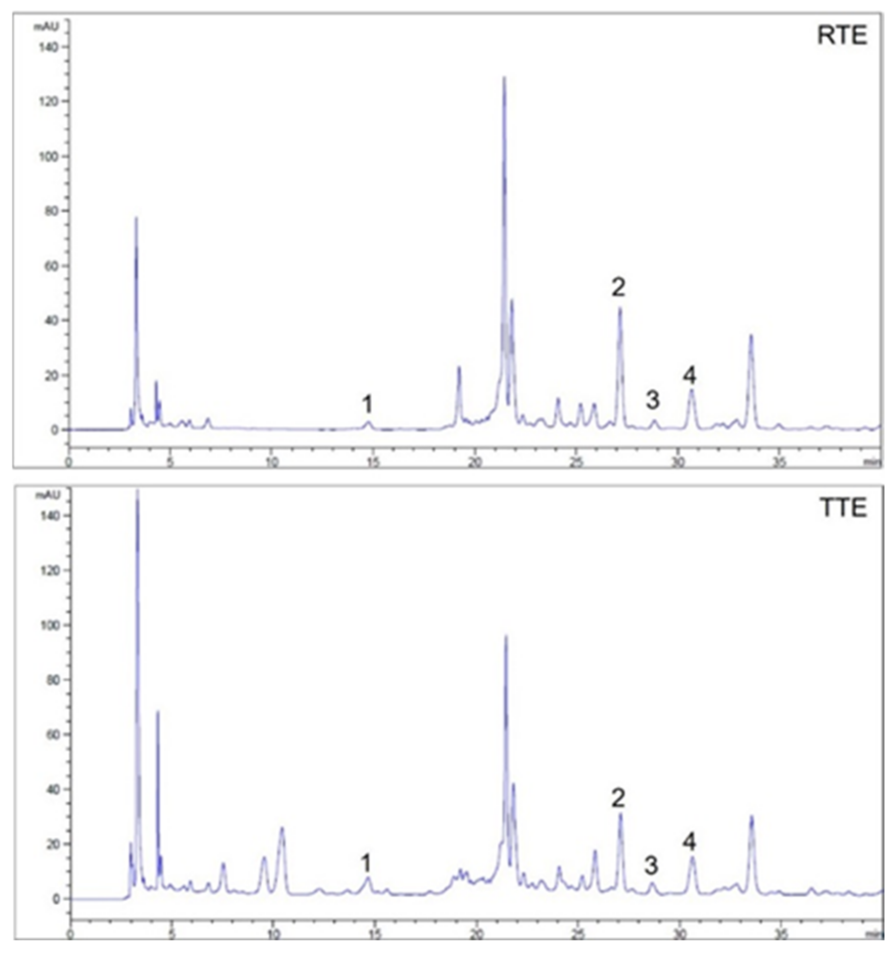 Nutrients 16 02612 g001
