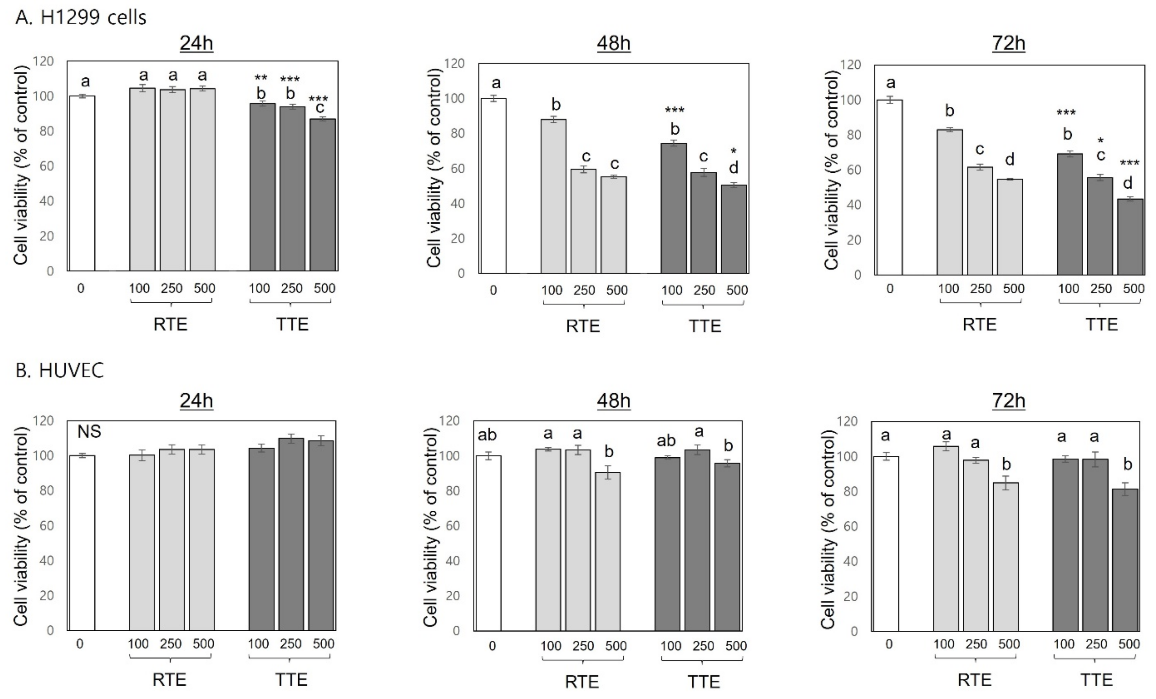 Nutrients 16 02612 g002