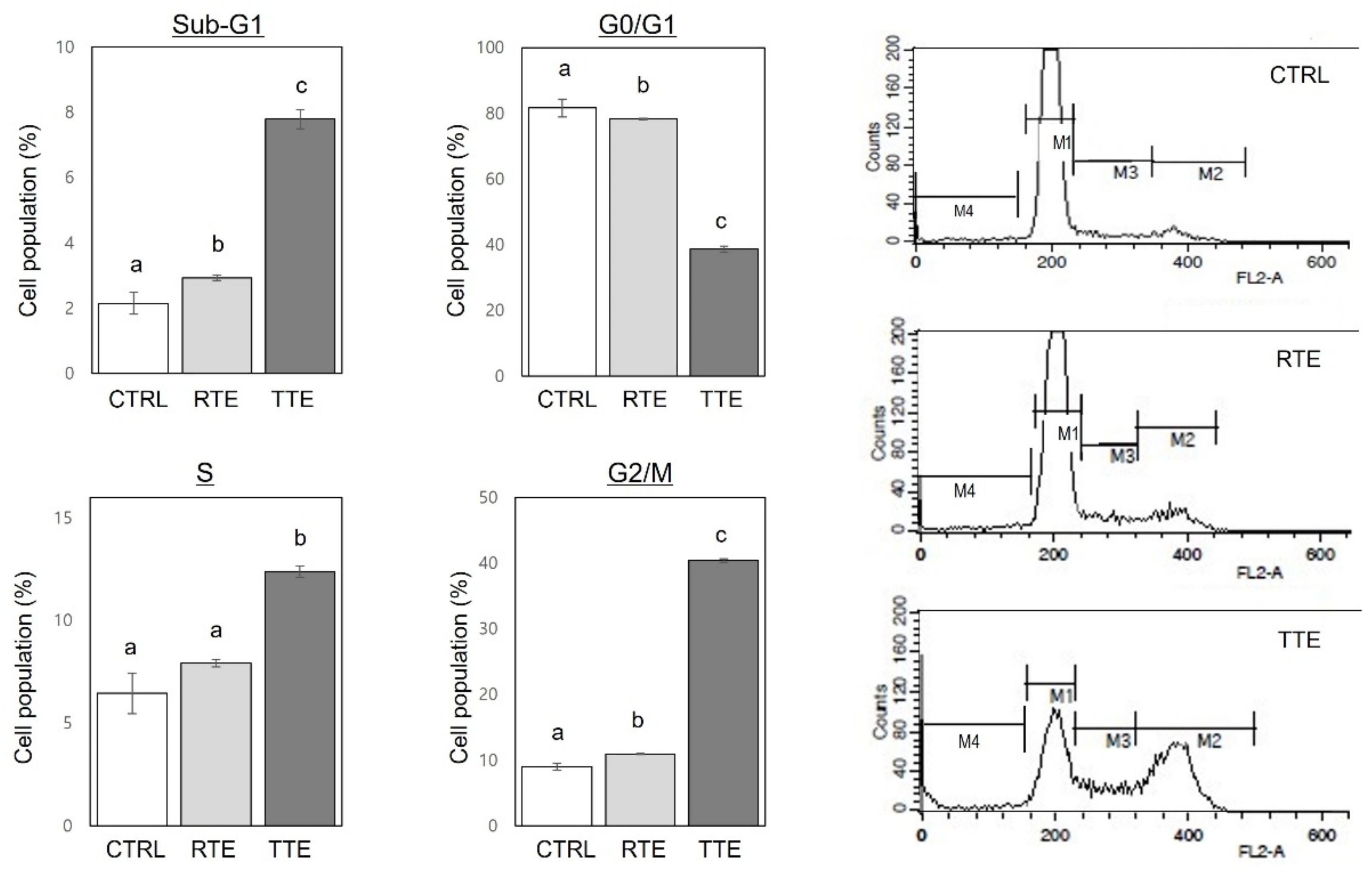 Nutrients 16 02612 g003