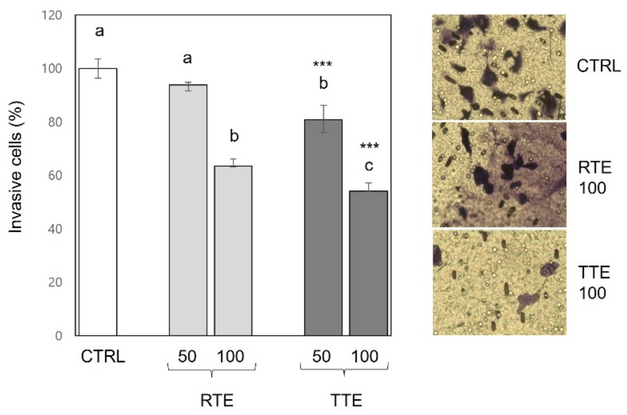 Nutrients 16 02612 g004