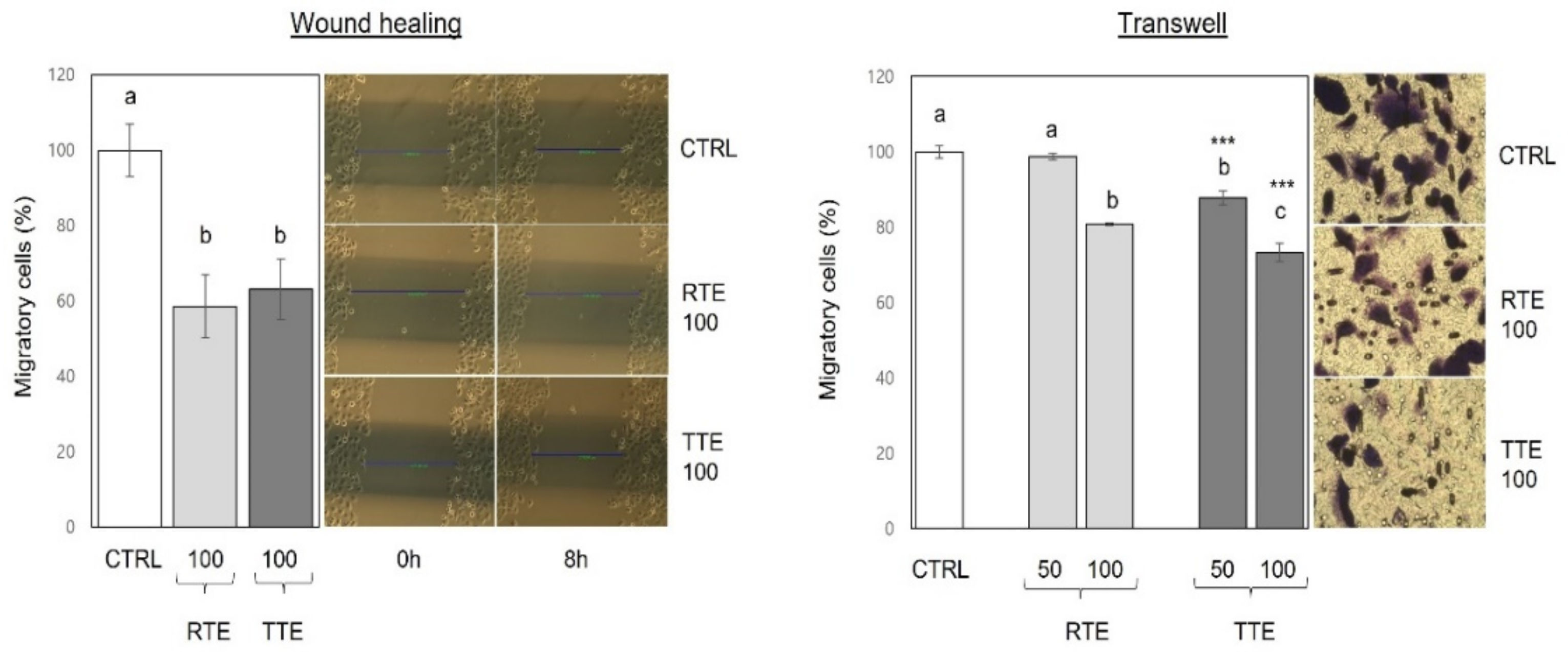 Nutrients 16 02612 g005