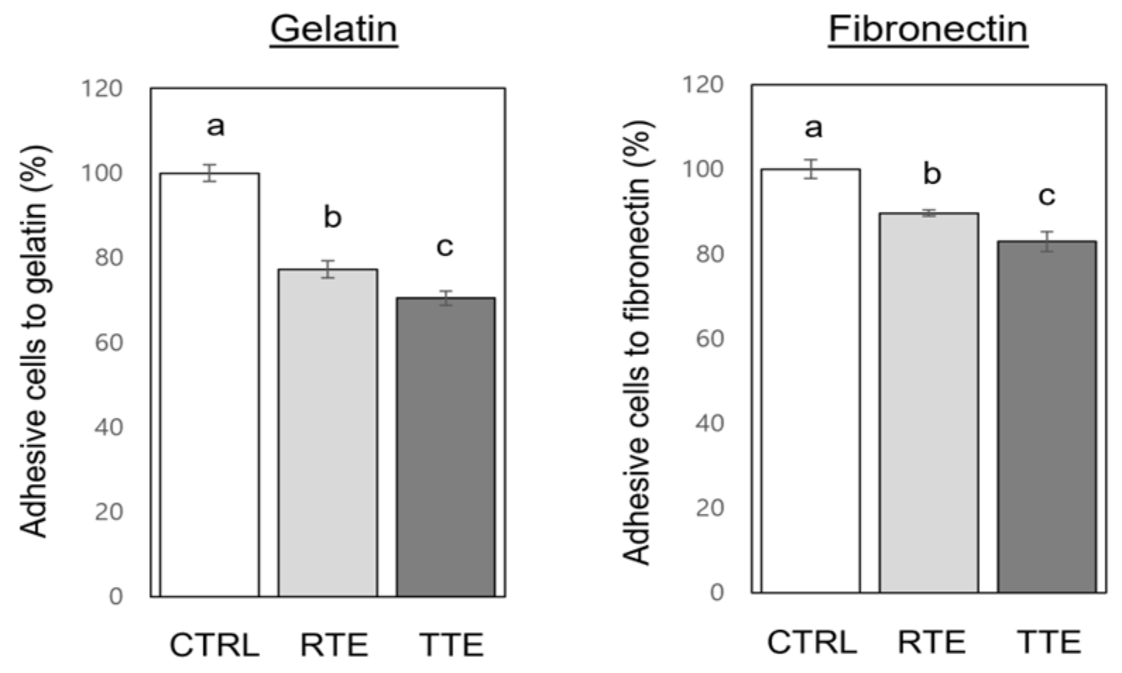 Nutrients 16 02612 g006