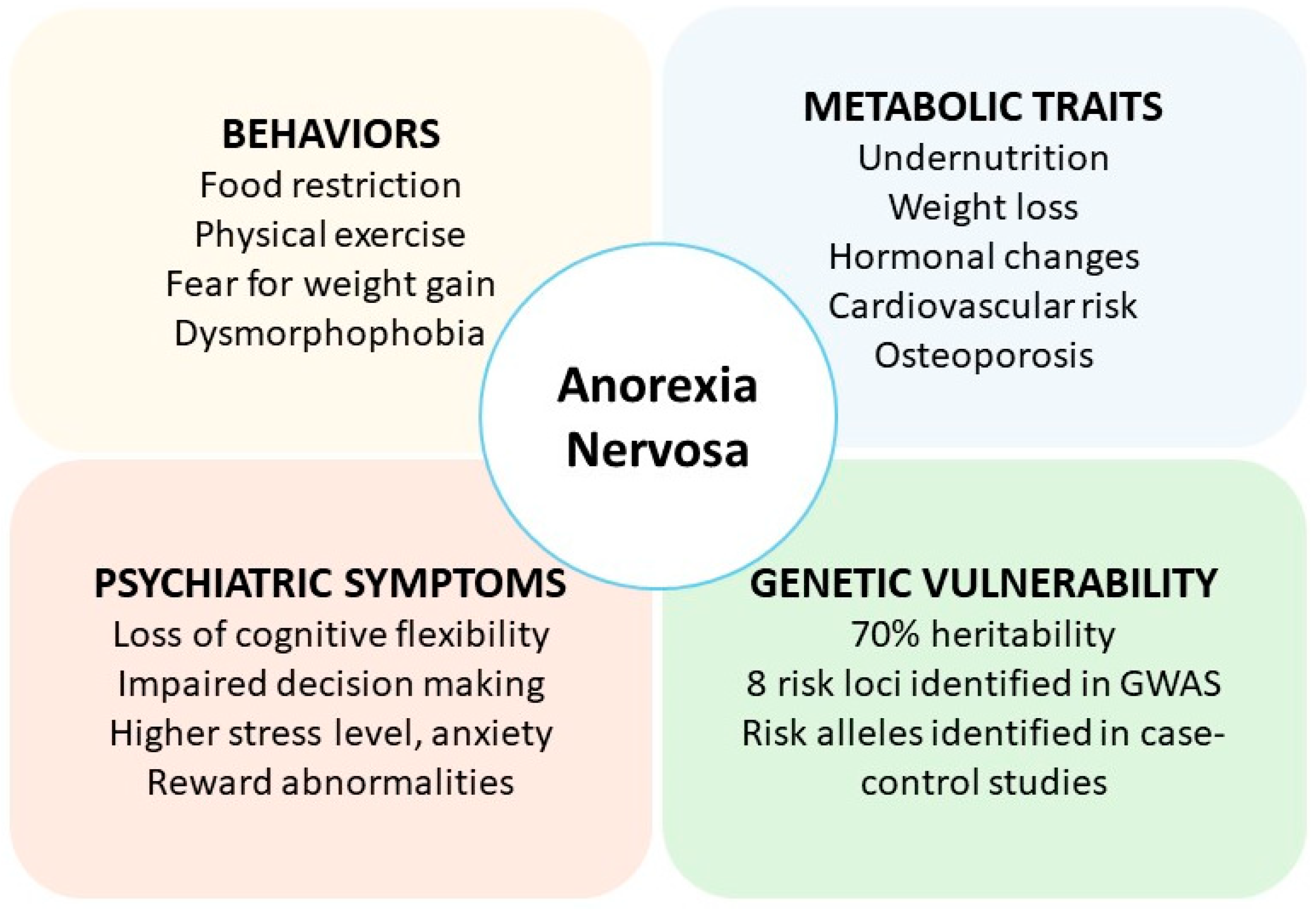 Nutrients 16 02617 g001 Nutrients 16 02617 g001