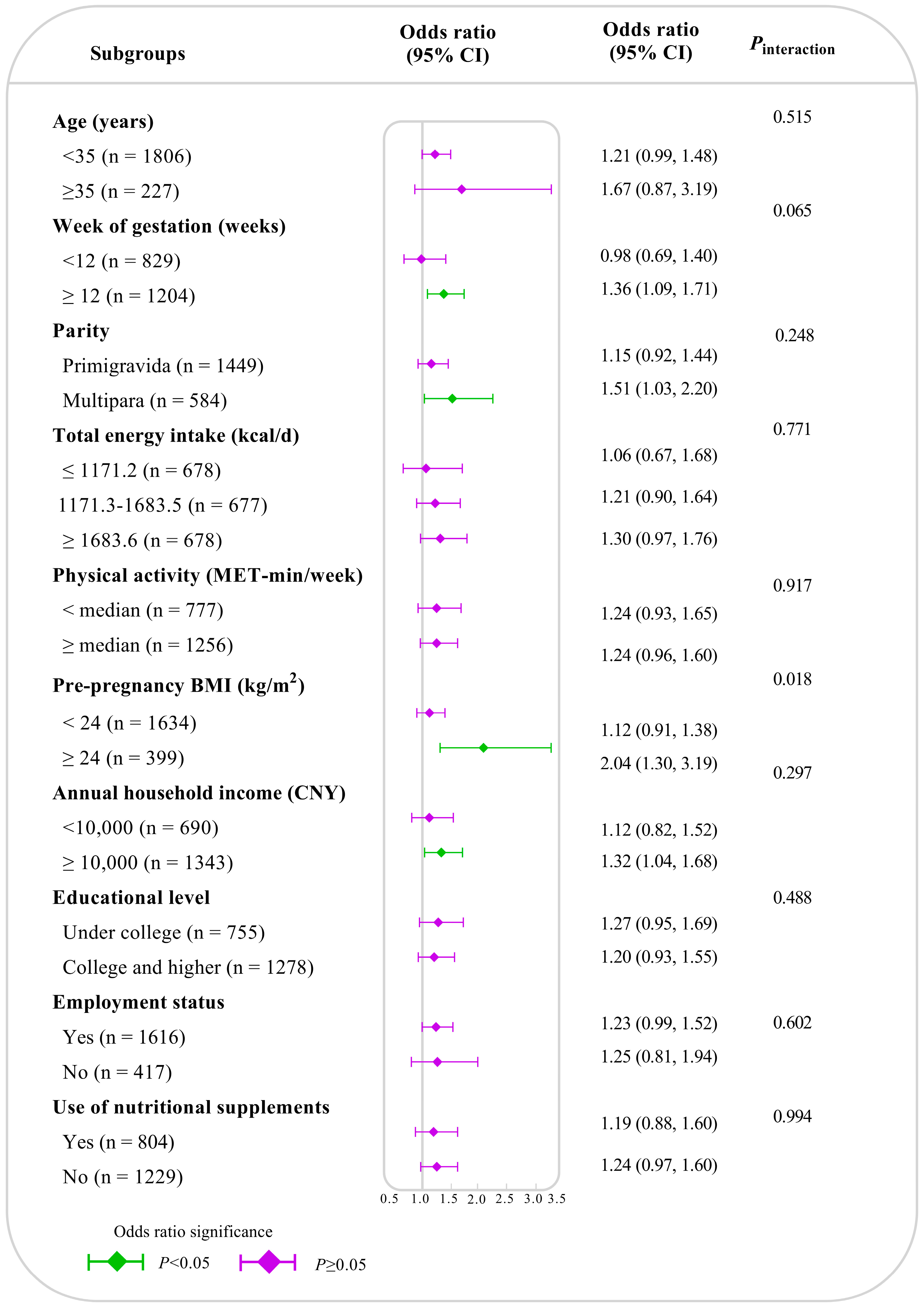 Nutrients 16 02618 g002