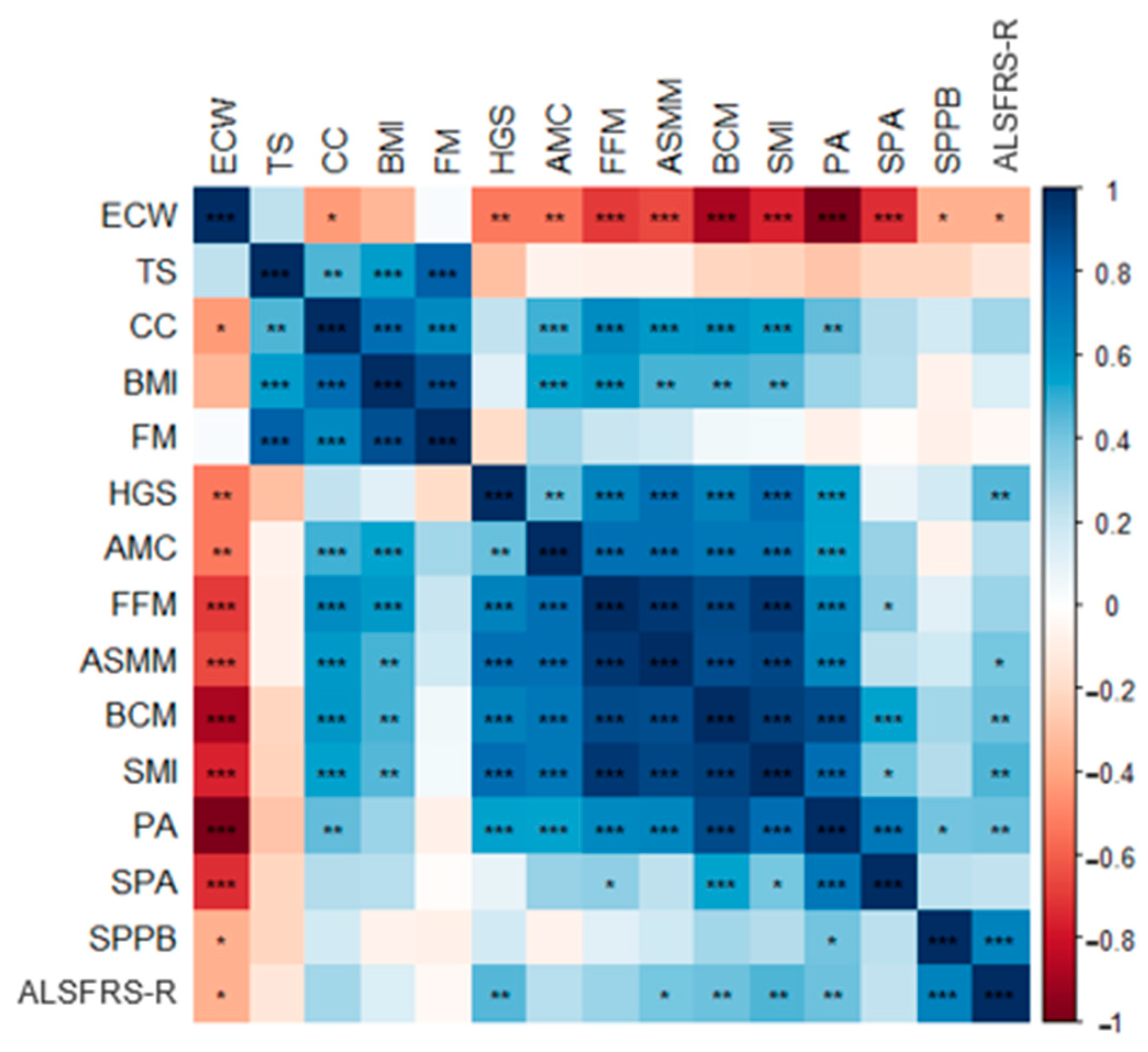 Nutrients 16 02625 g001 Nutrients 16 02625 g001
