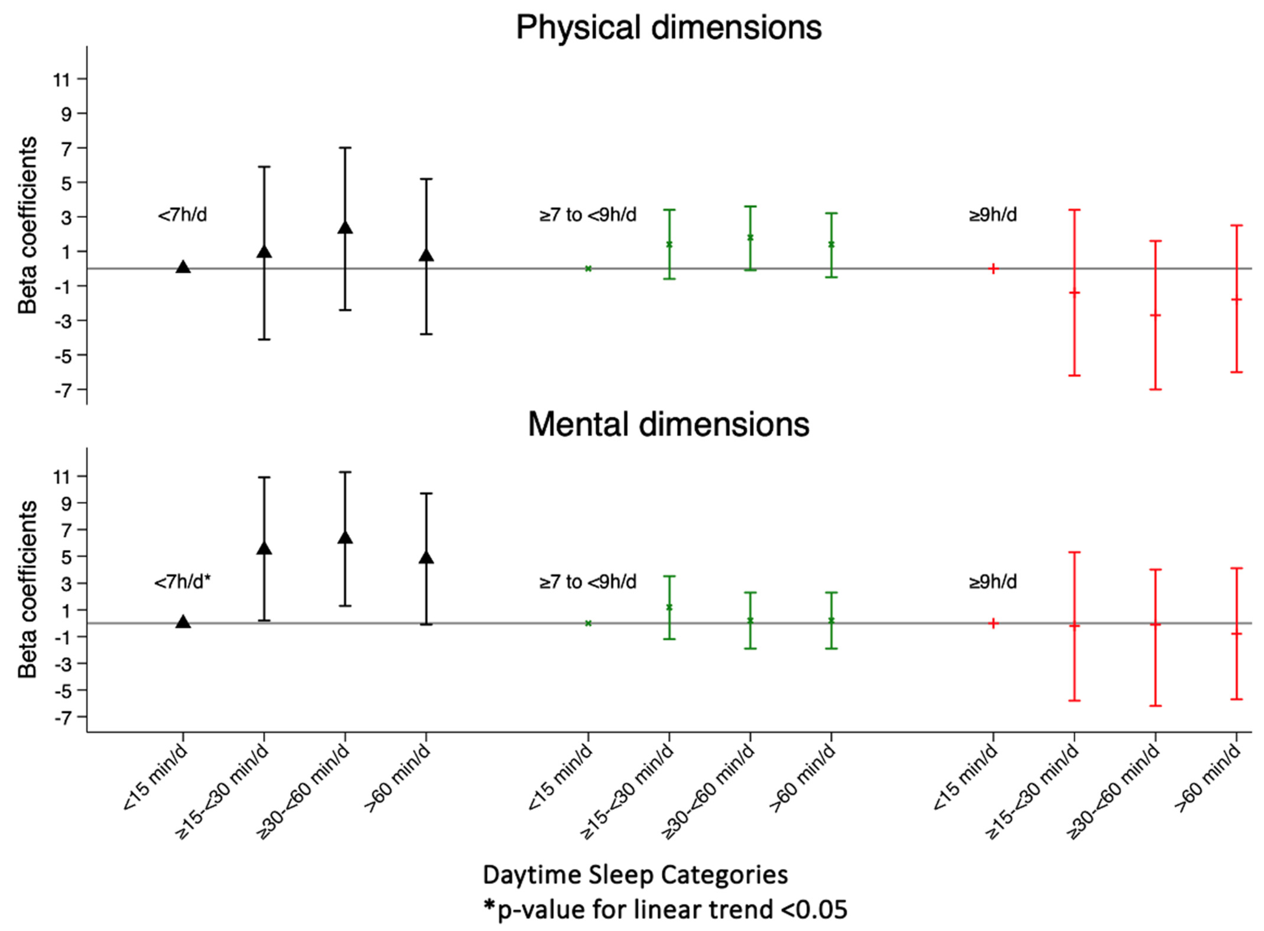 Nutrients 16 02631 g002