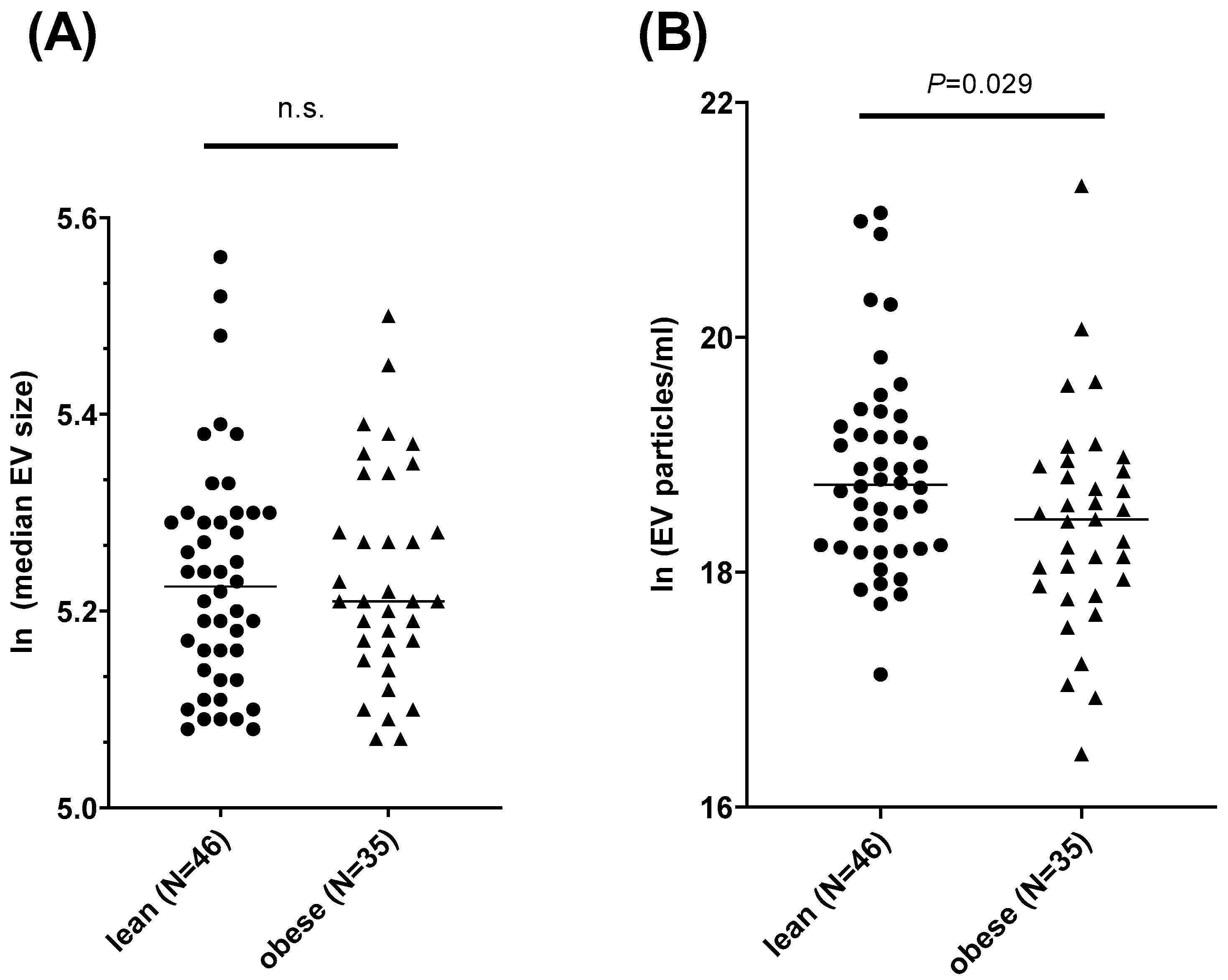 Nutrients 16 02633 g003 Nutrients 16 02633 g003