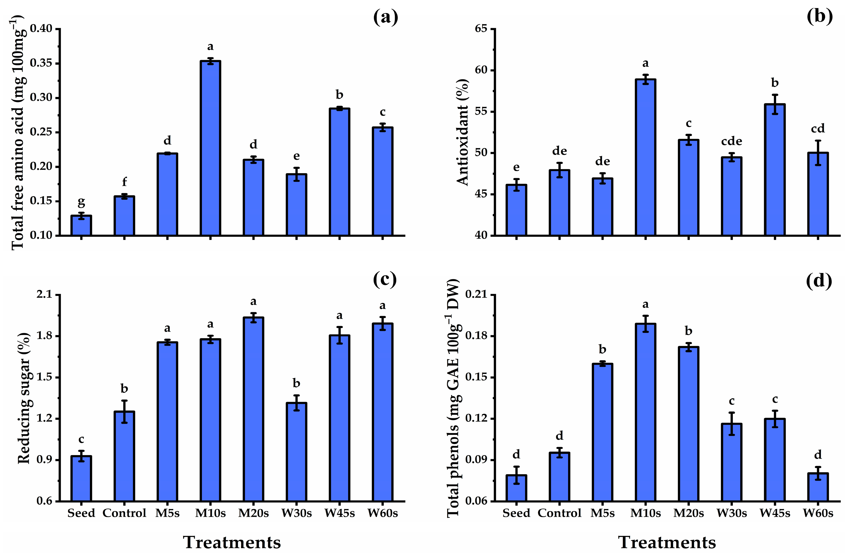 Nutrients 16 02635 g002