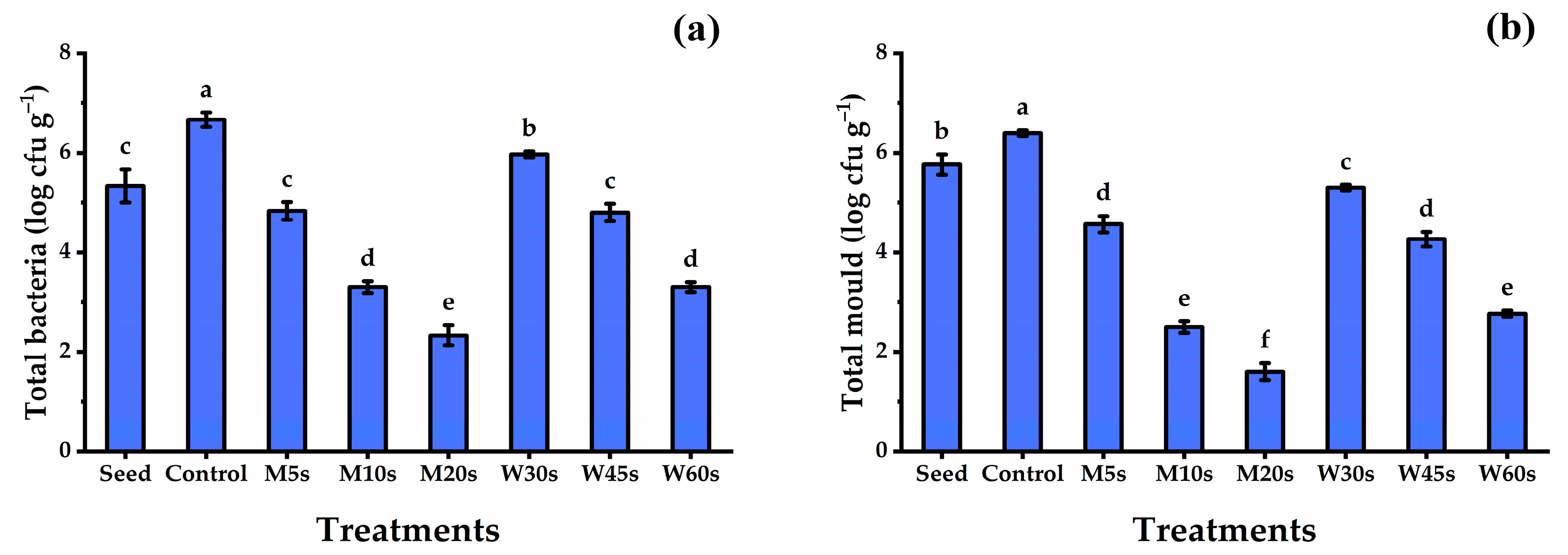 Nutrients 16 02635 g003