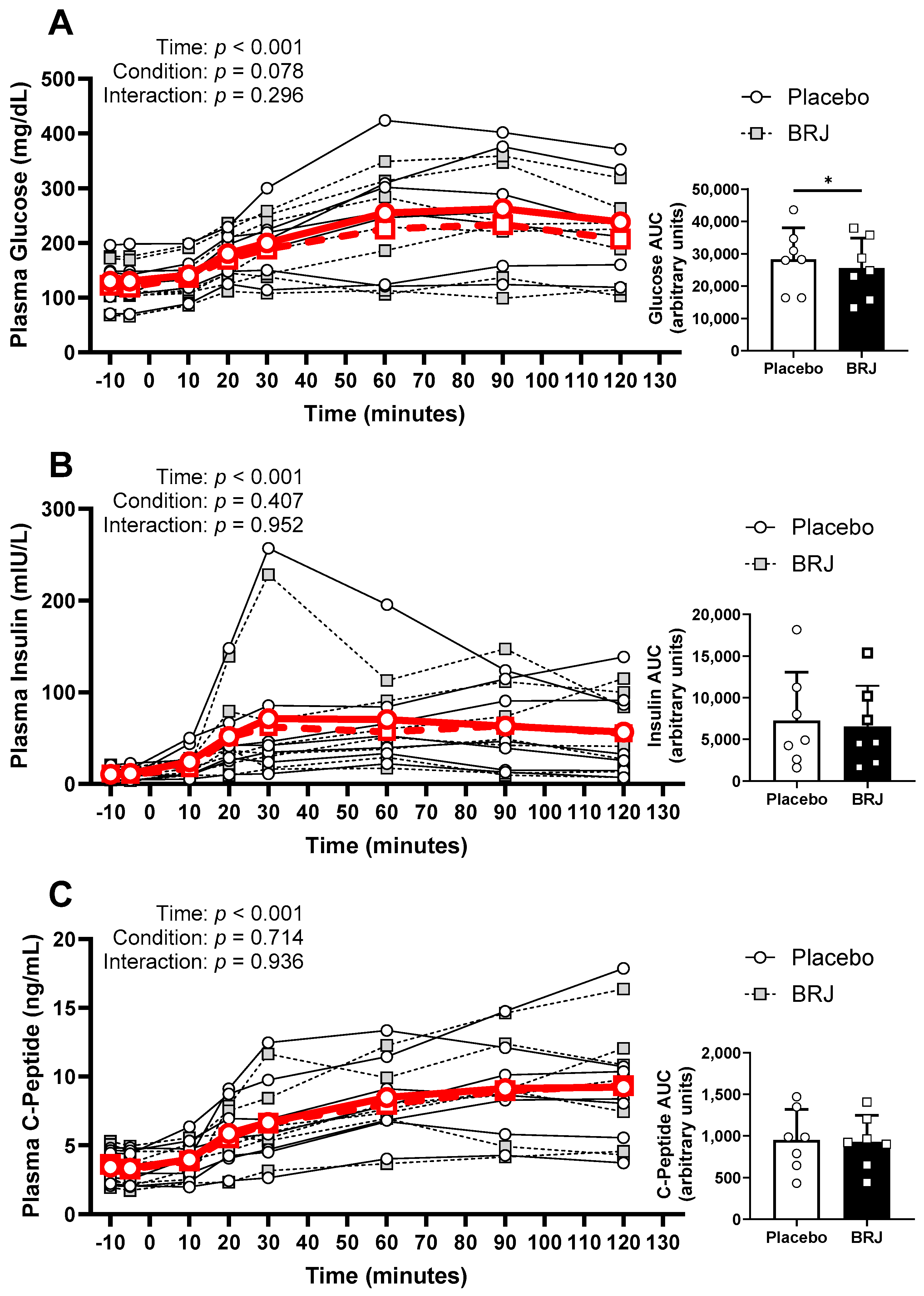 Nutrients 16 02636 g004 Nutrients 16 02636 g004