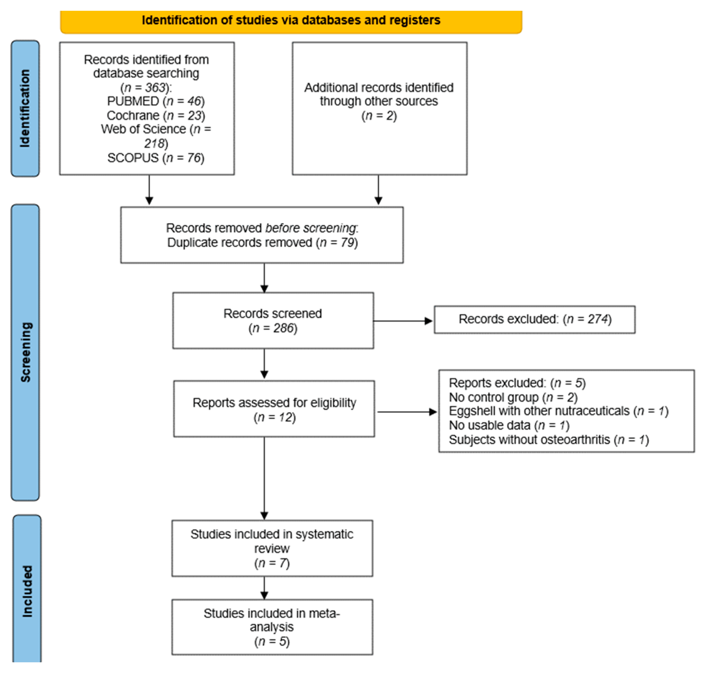 Nutrients 16 02640 g001