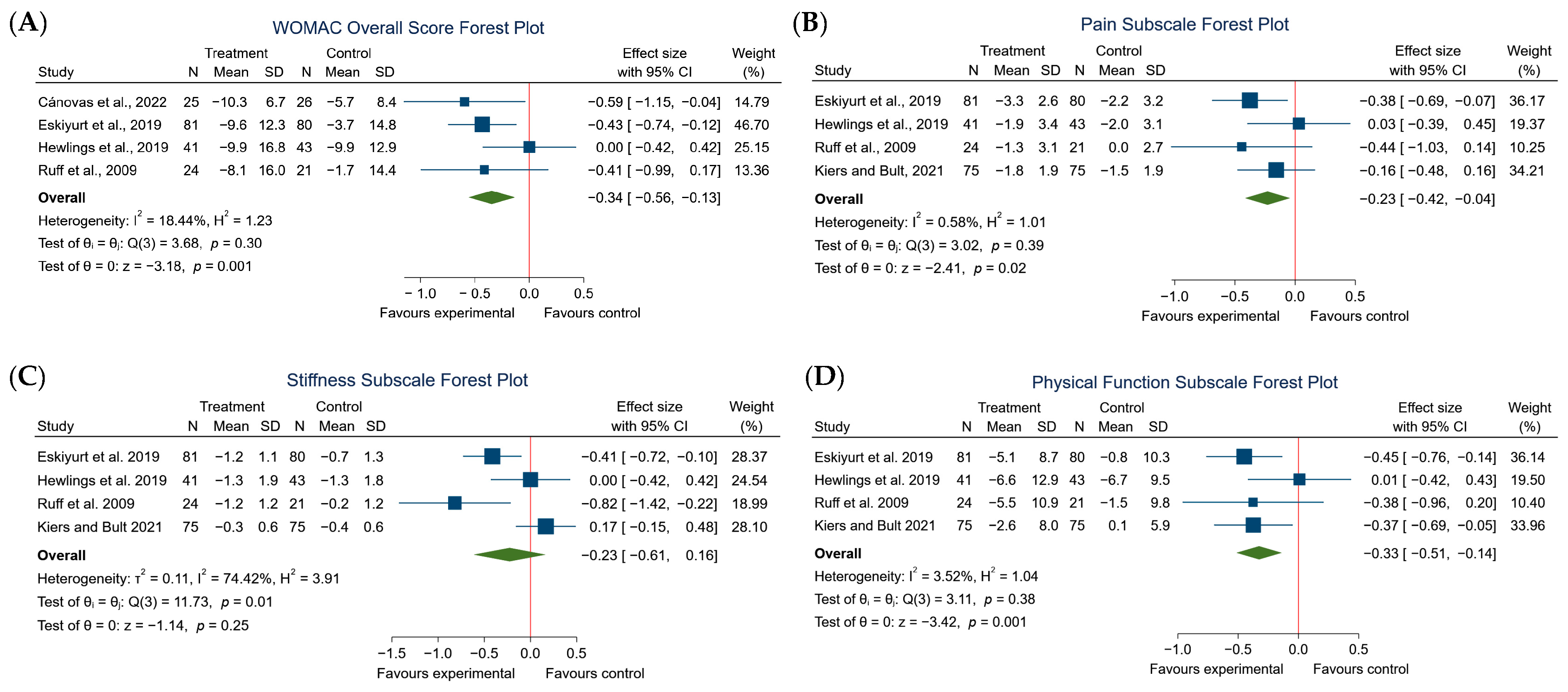 Nutrients 16 02640 g005