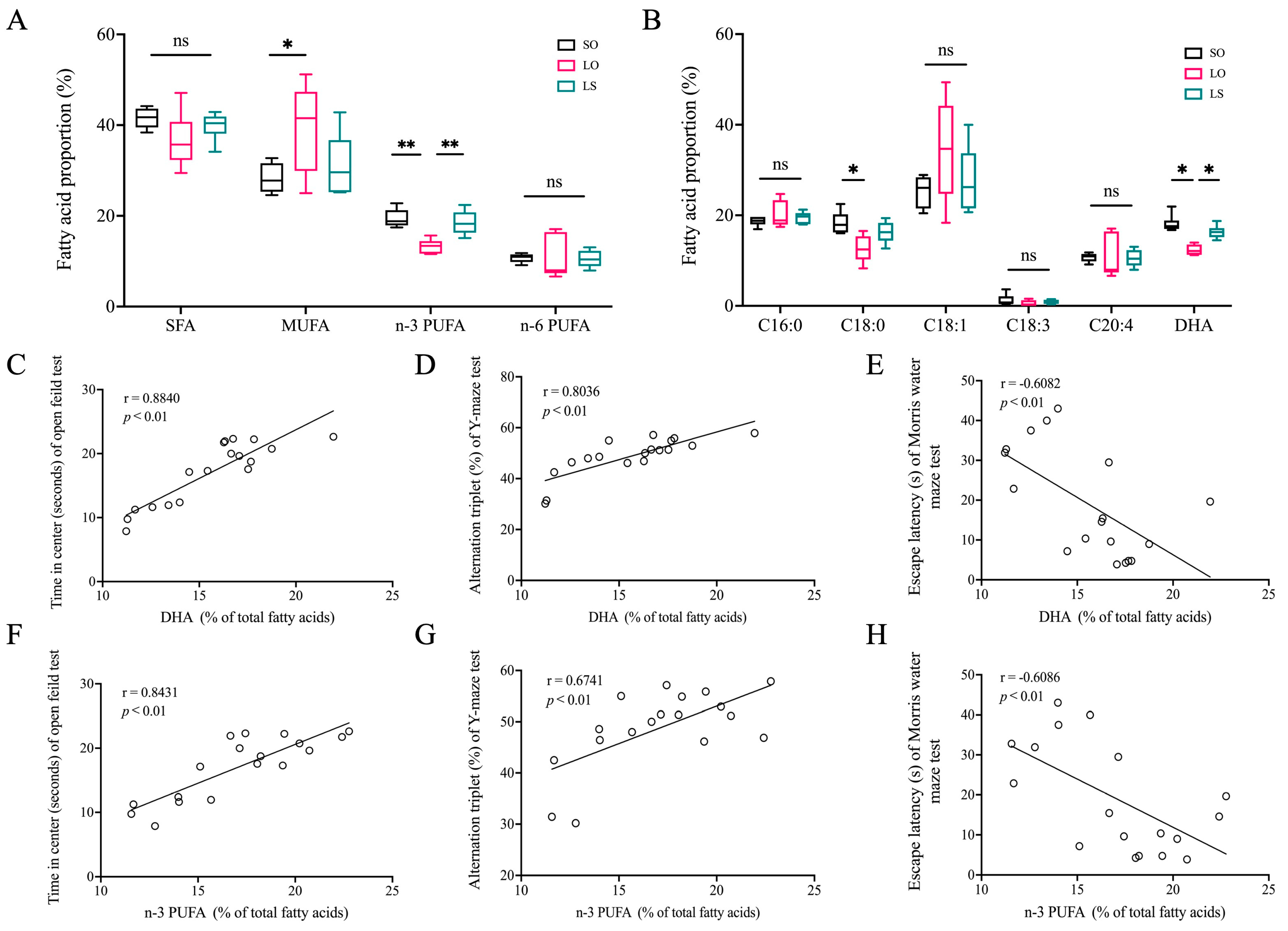 Nutrients 16 02641 g003