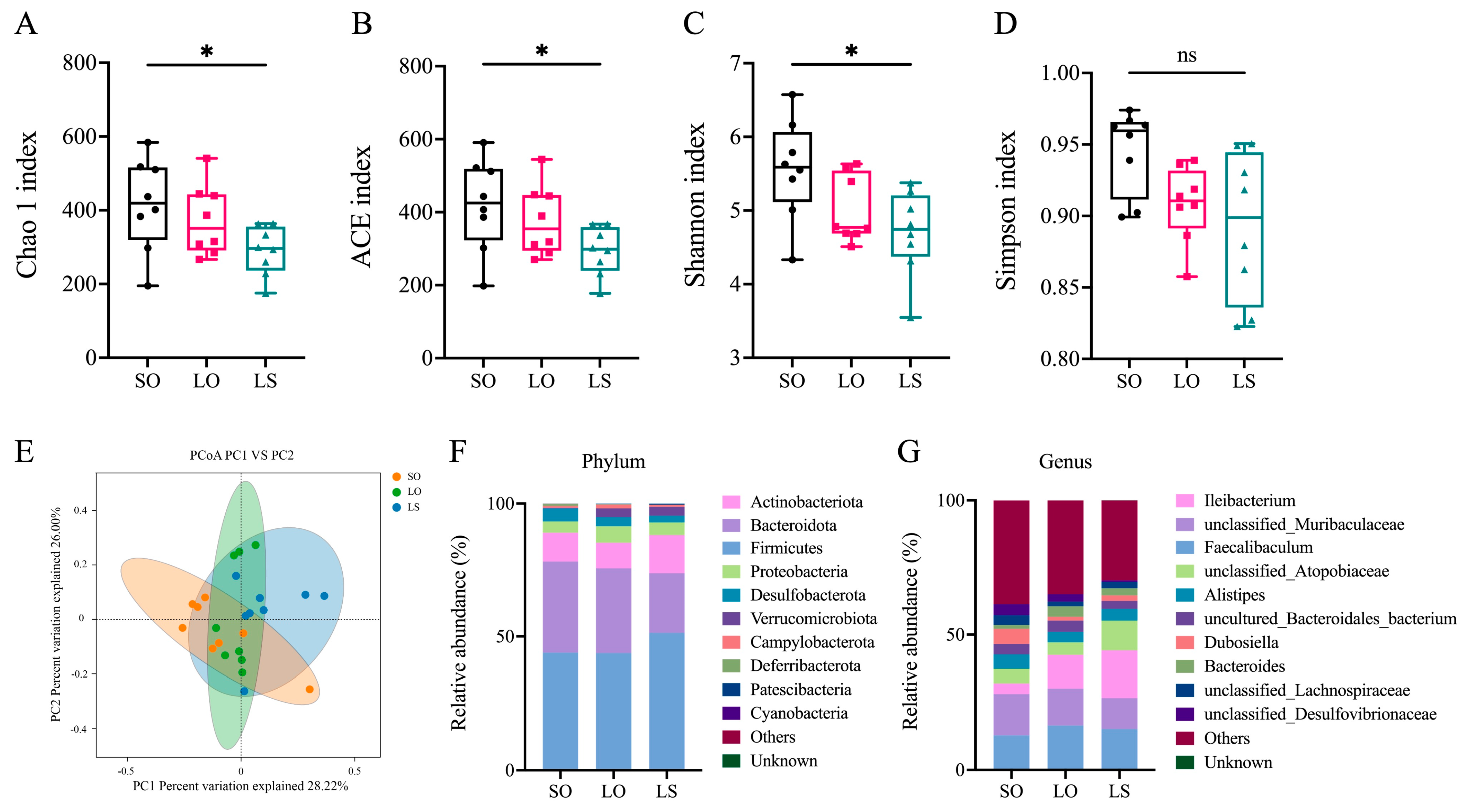 Nutrients 16 02641 g007