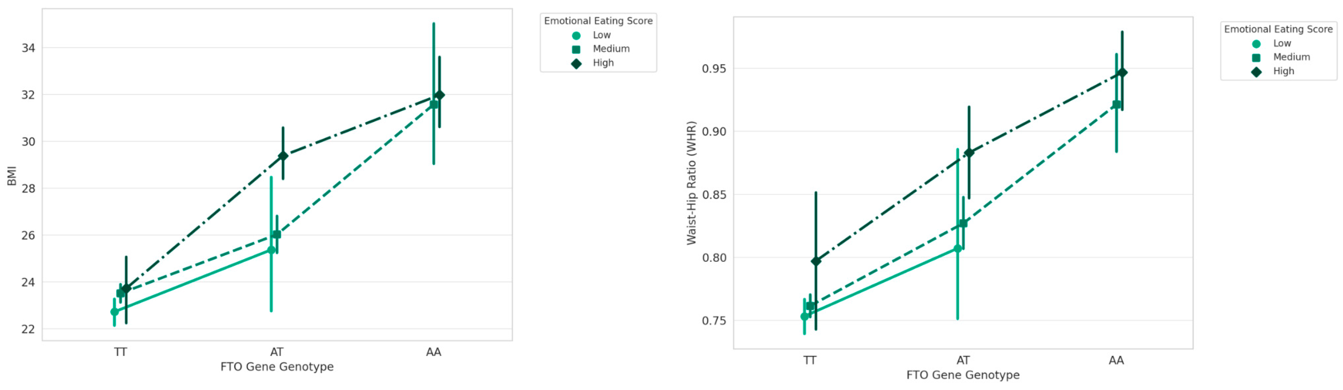 Nutrients 16 02652 g004