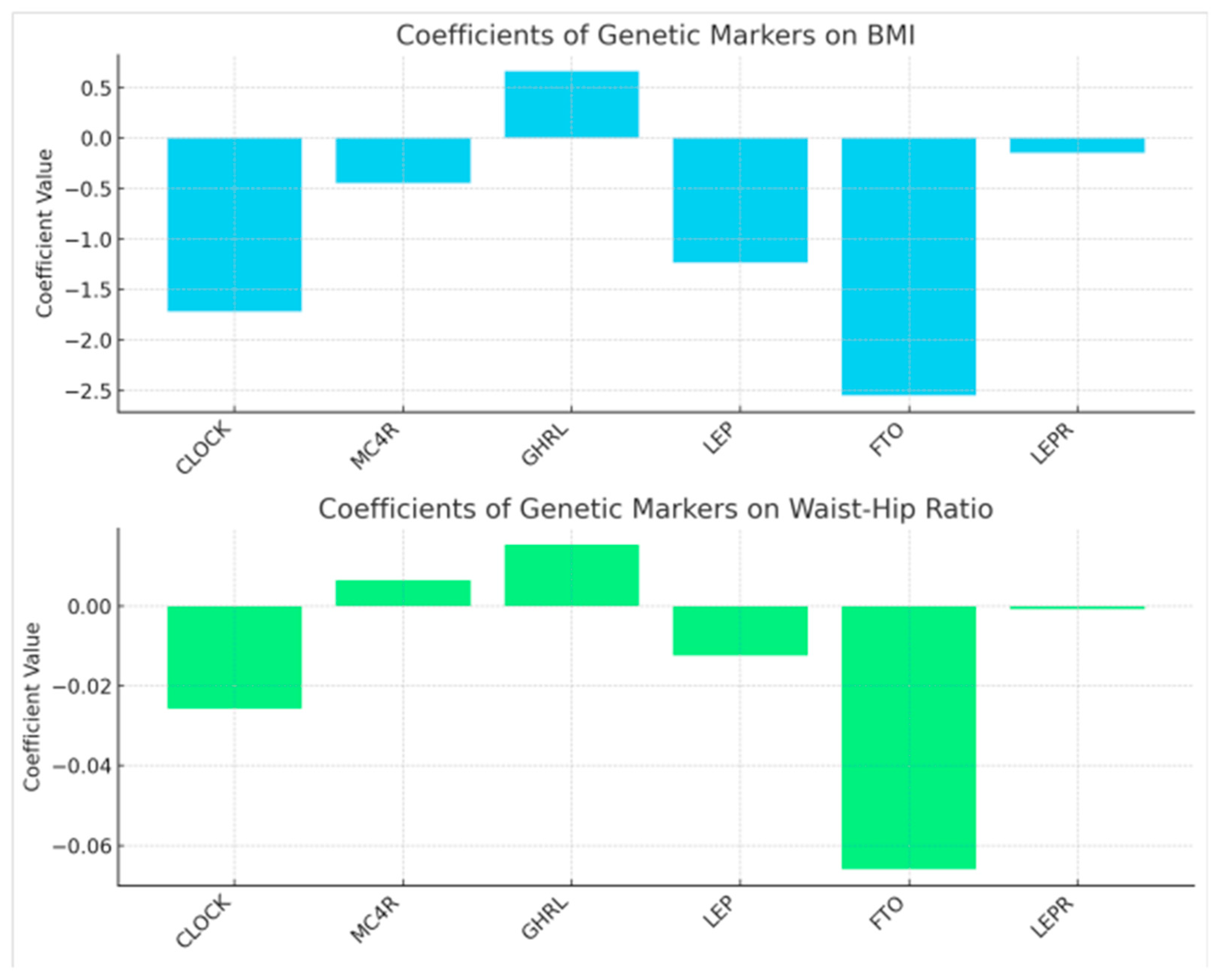 Nutrients 16 02652 g006