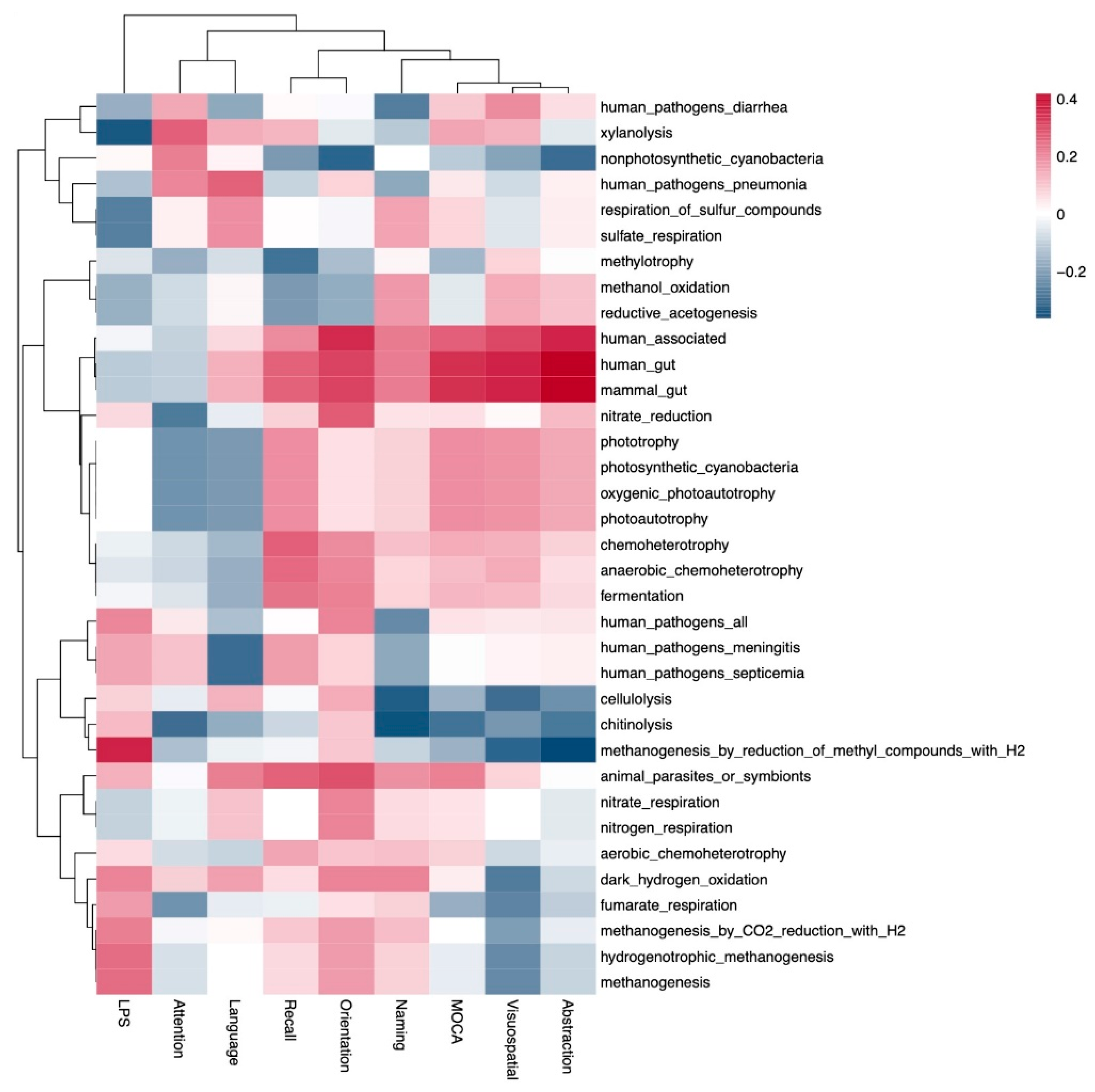 Nutrients 16 02659 g004