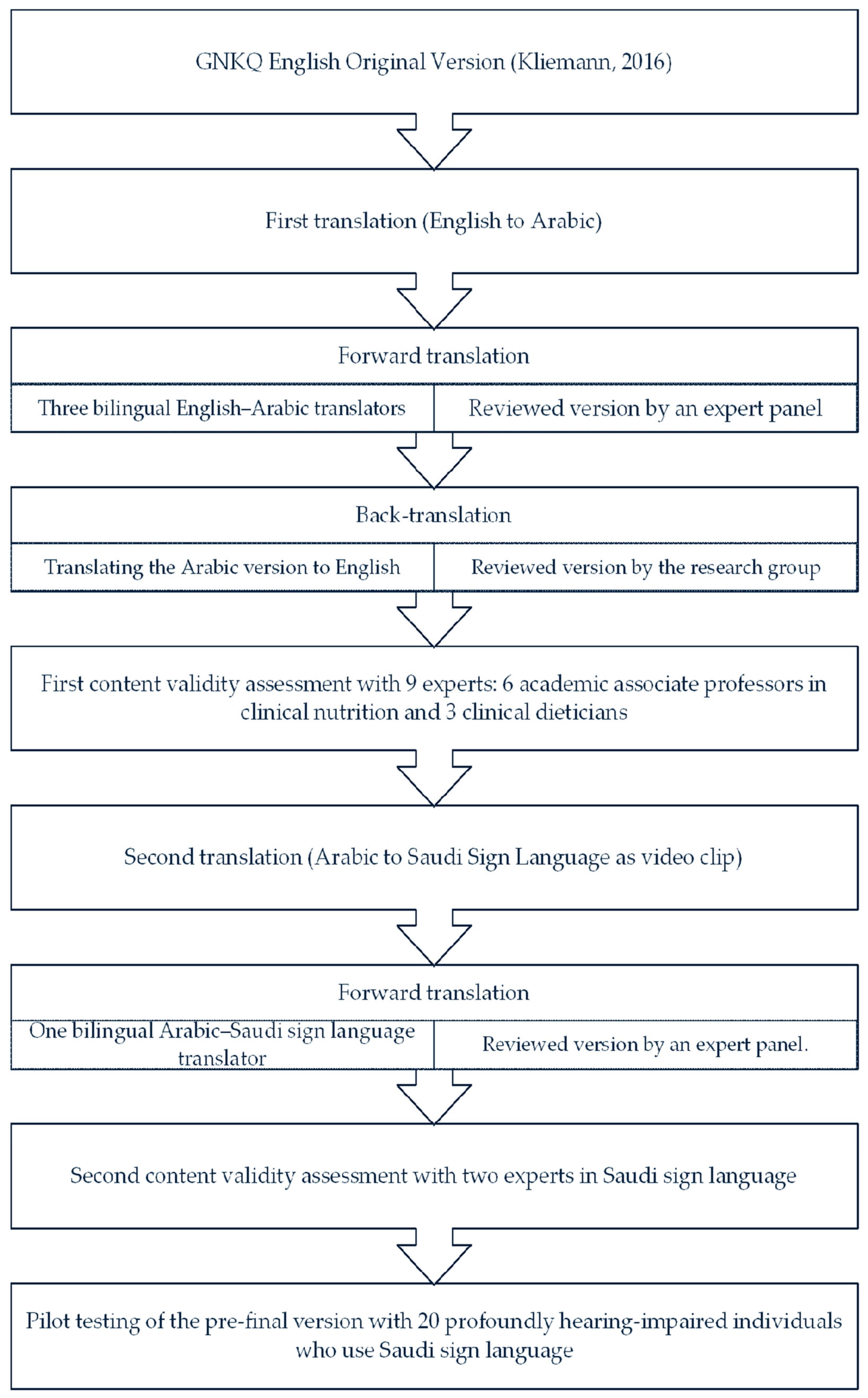 Nutrients 16 02664 g001