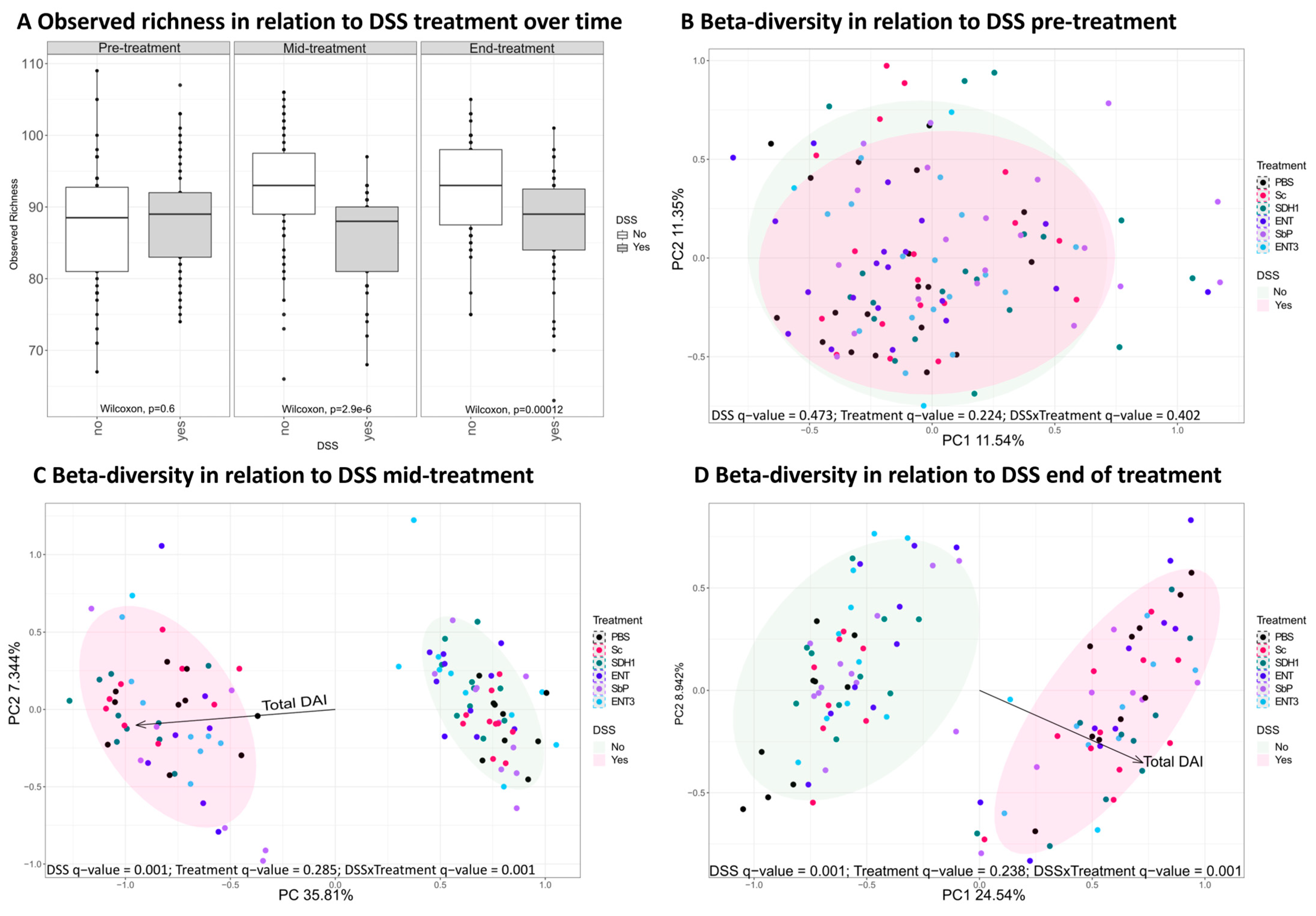 Nutrients 16 02668 g005