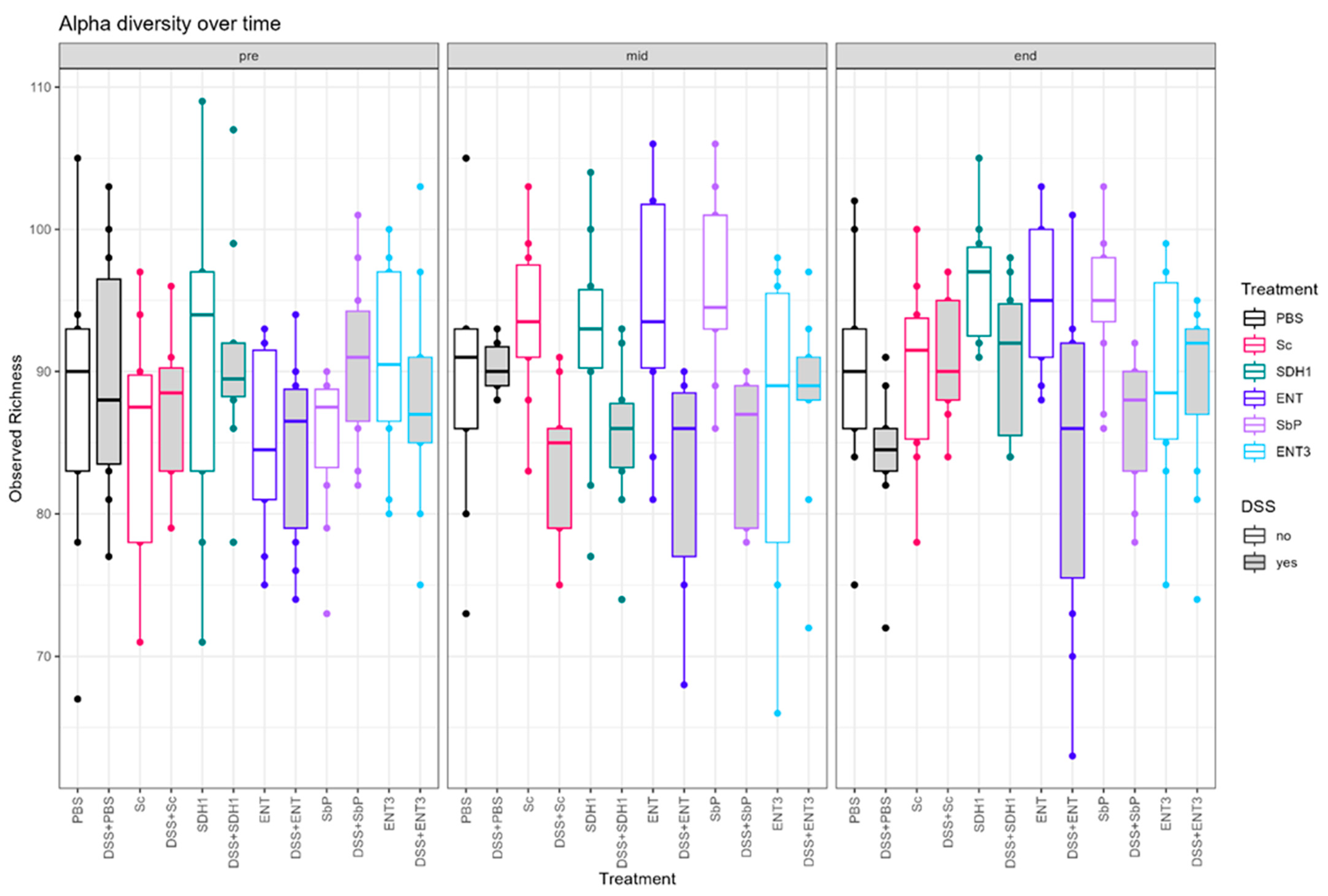 Nutrients 16 02668 g006