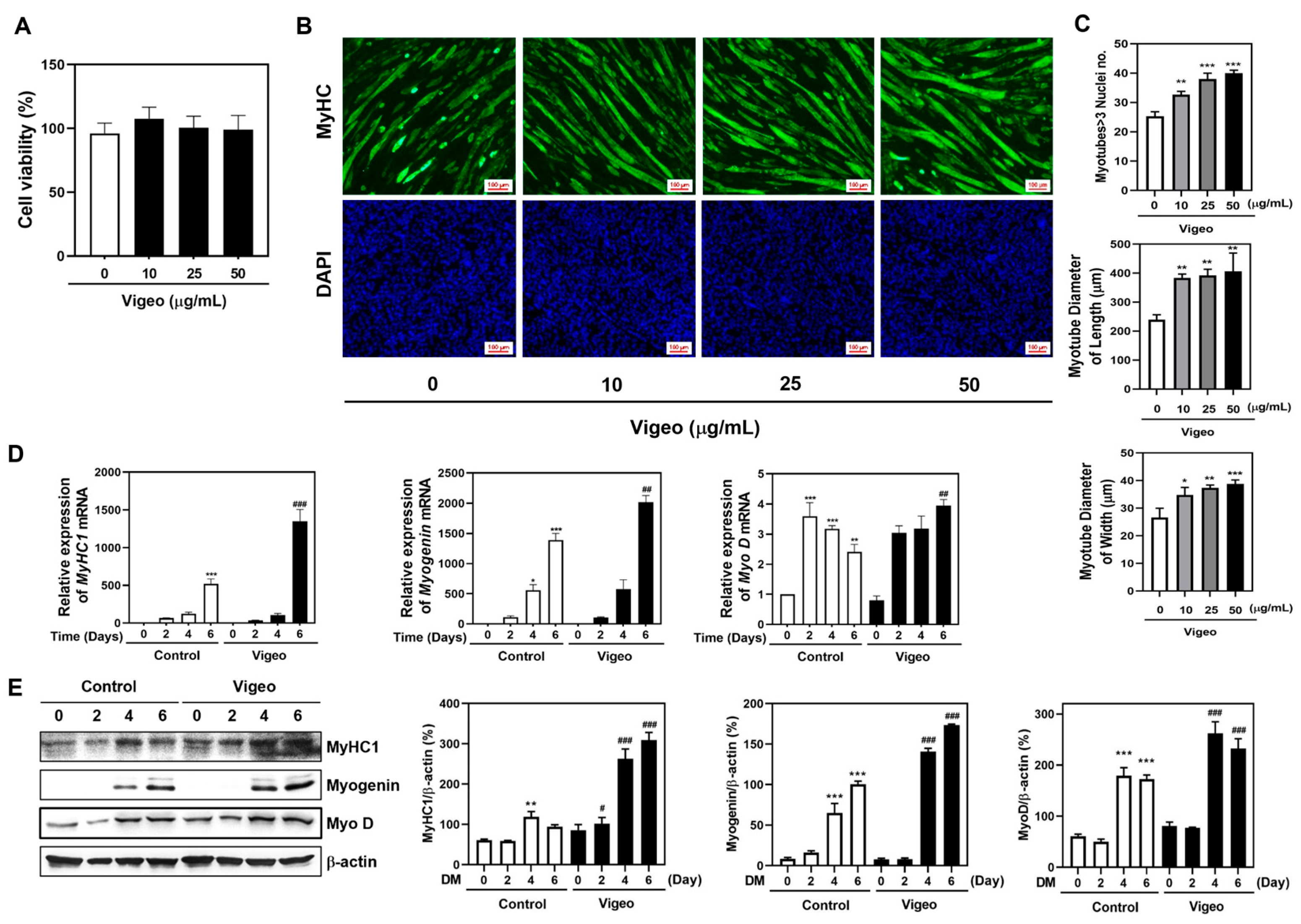 Nutrients 16 02687 g004