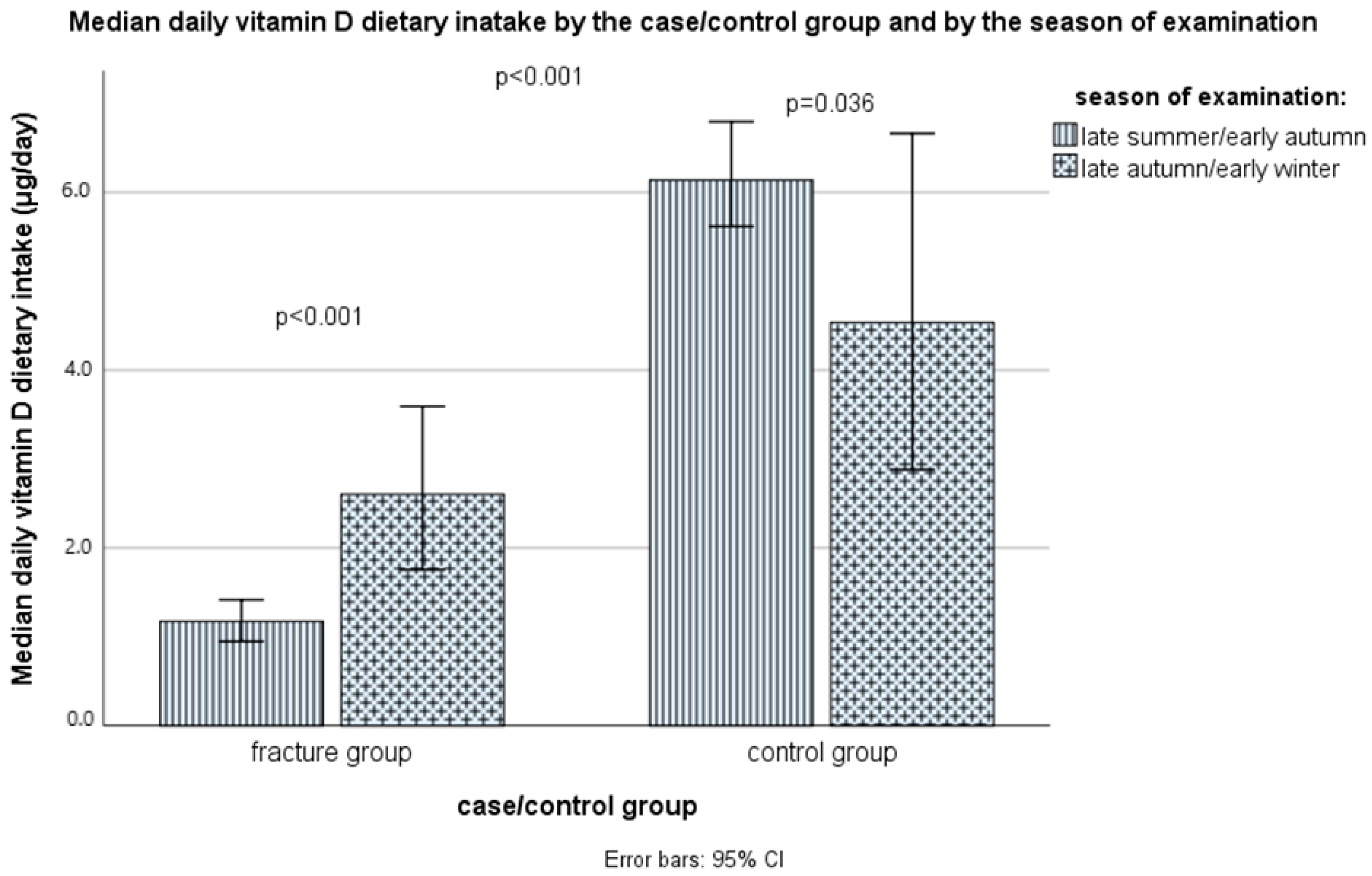 Nutrients 16 02702 g002
