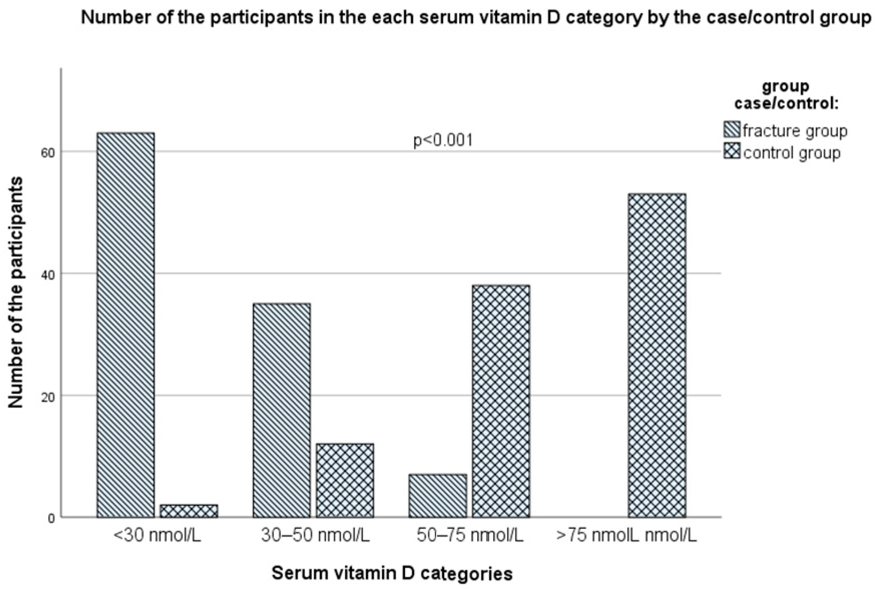 Nutrients 16 02702 g006