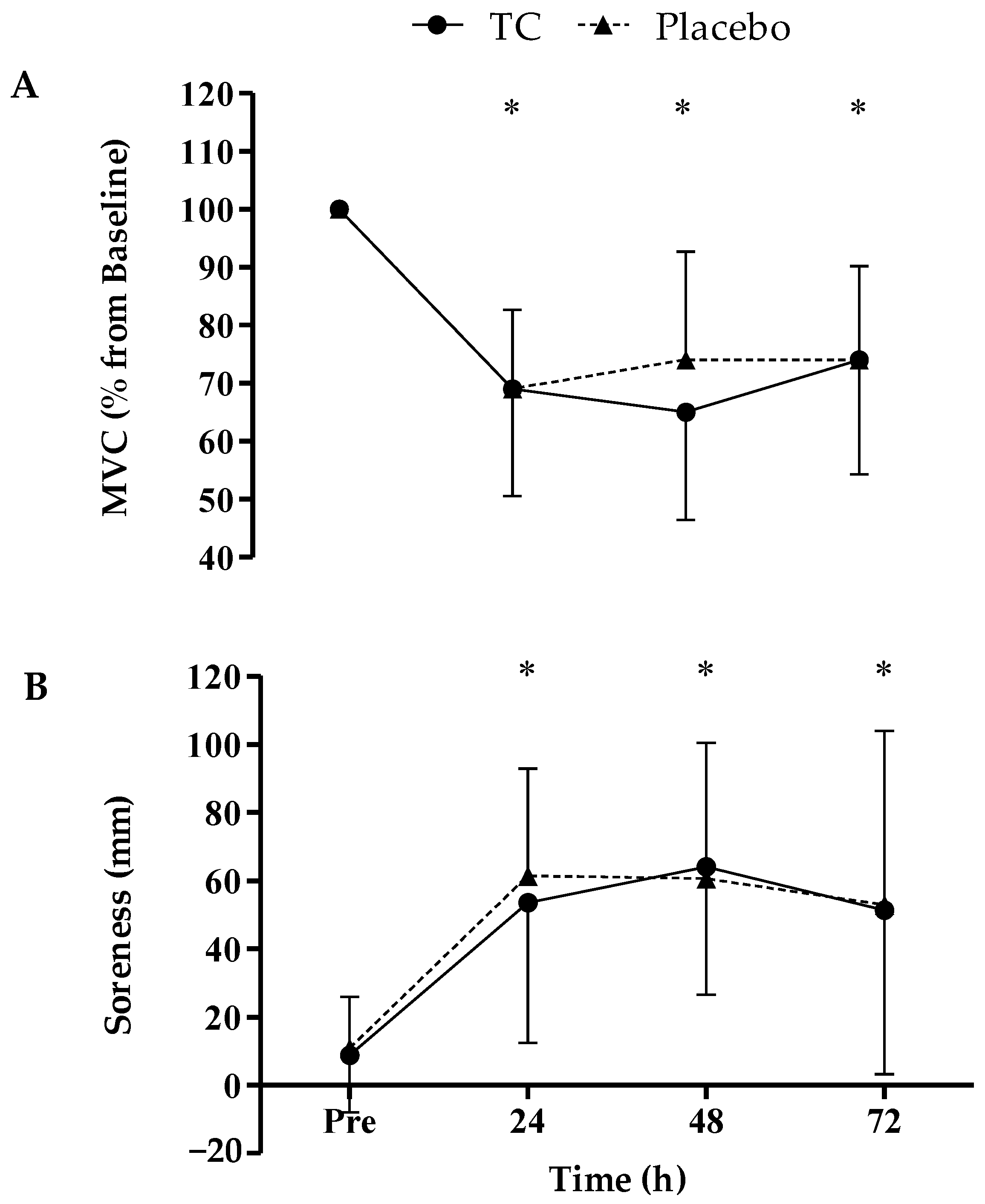 Nutrients 16 02709 g001 Nutrients 16 02709 g001